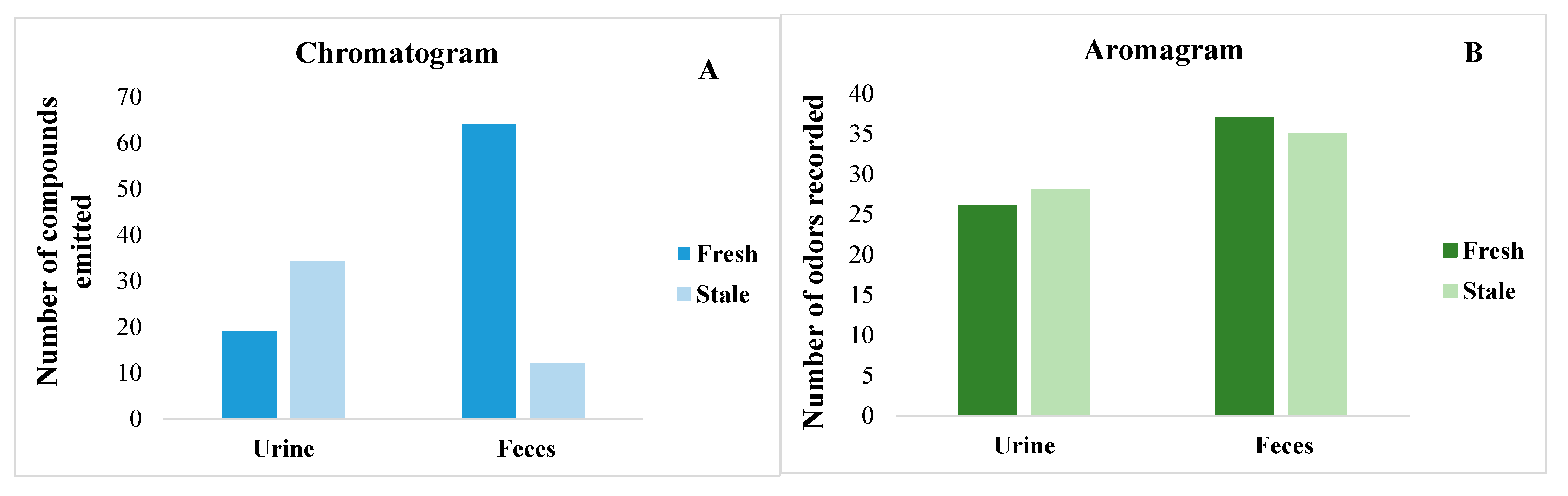 Separations 08 00015 g001 Separations 08 00015 g001