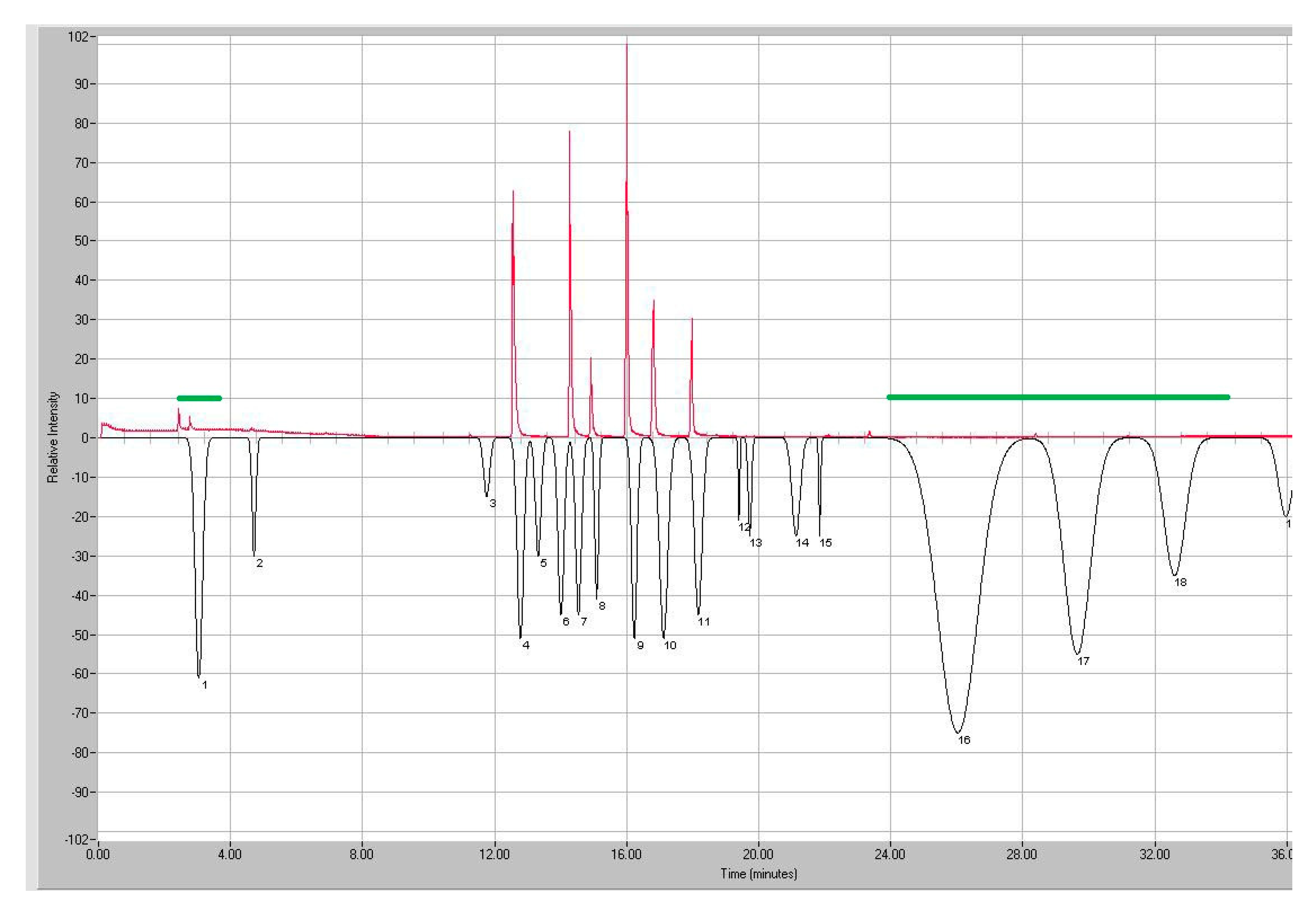 Separations 08 00015 g004 Separations 08 00015 g004