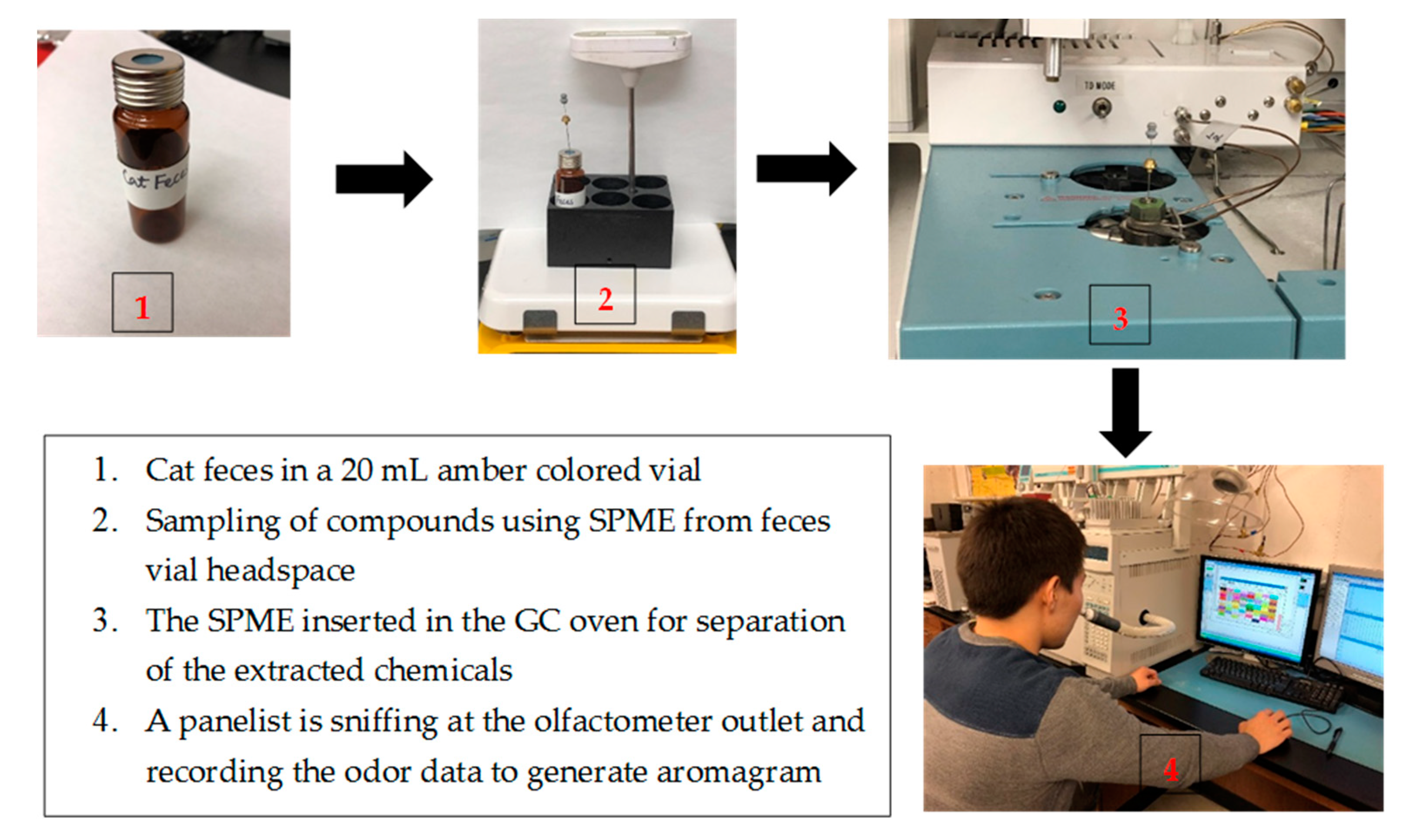 Separations 08 00015 g0a1 Separations 08 00015 g0a1