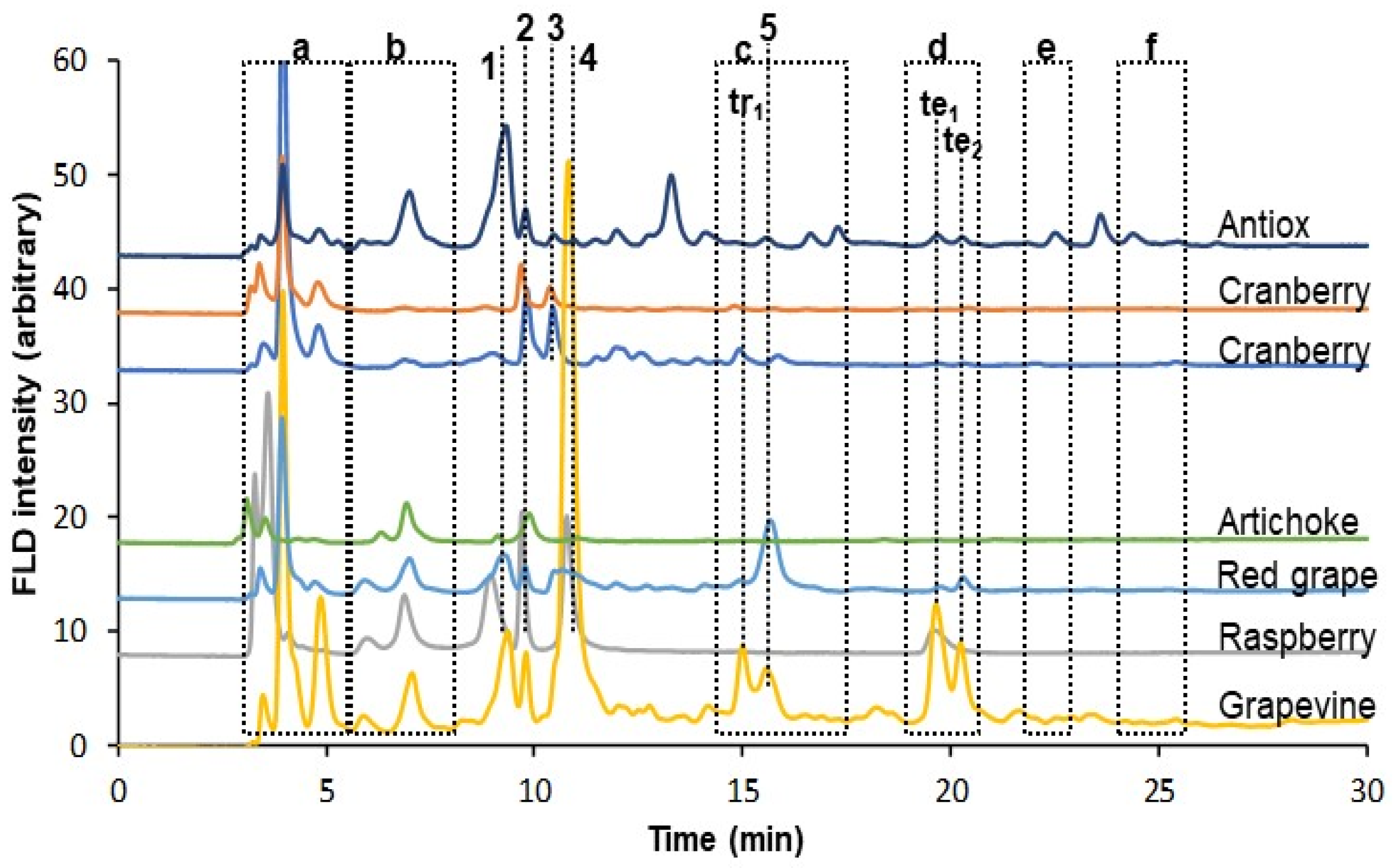 Separations 08 00017 g002
