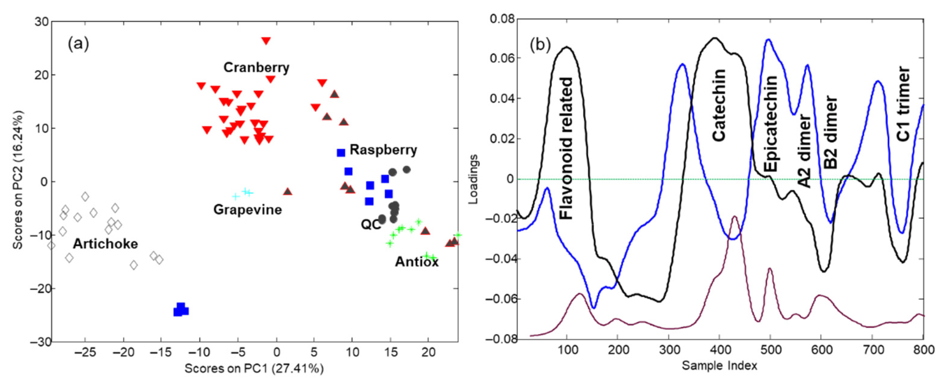 Separations 08 00017 g004