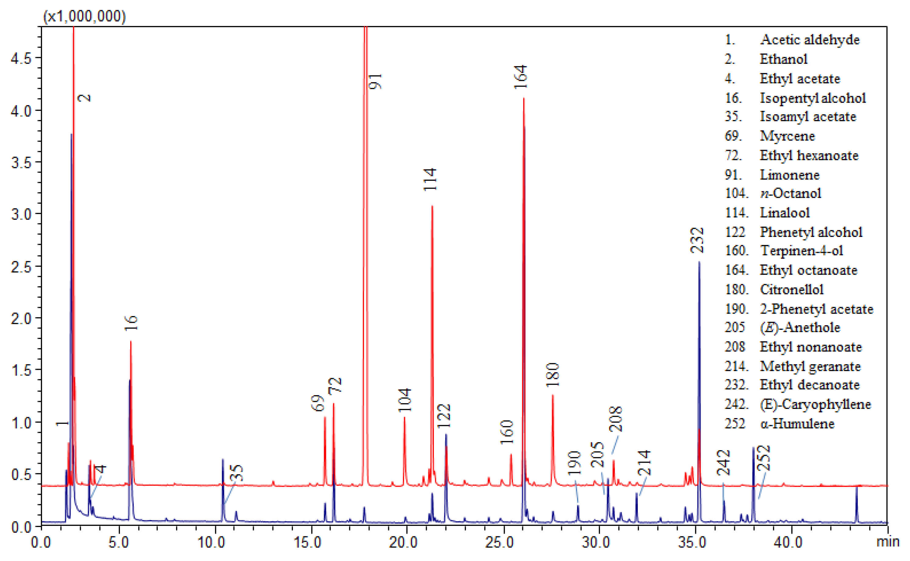 Separations 08 00018 g002