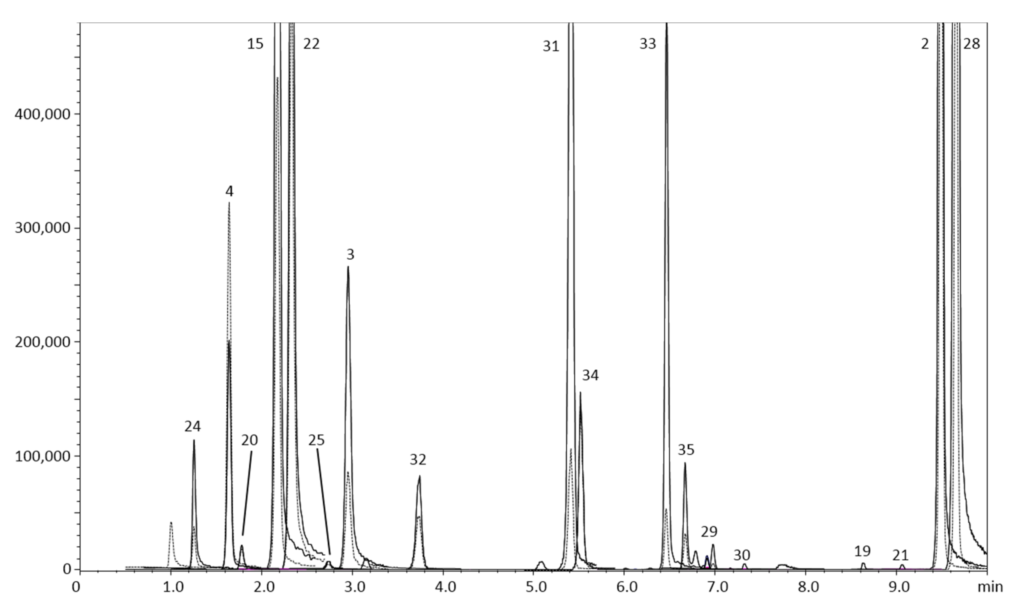 Separations 08 00018 g003