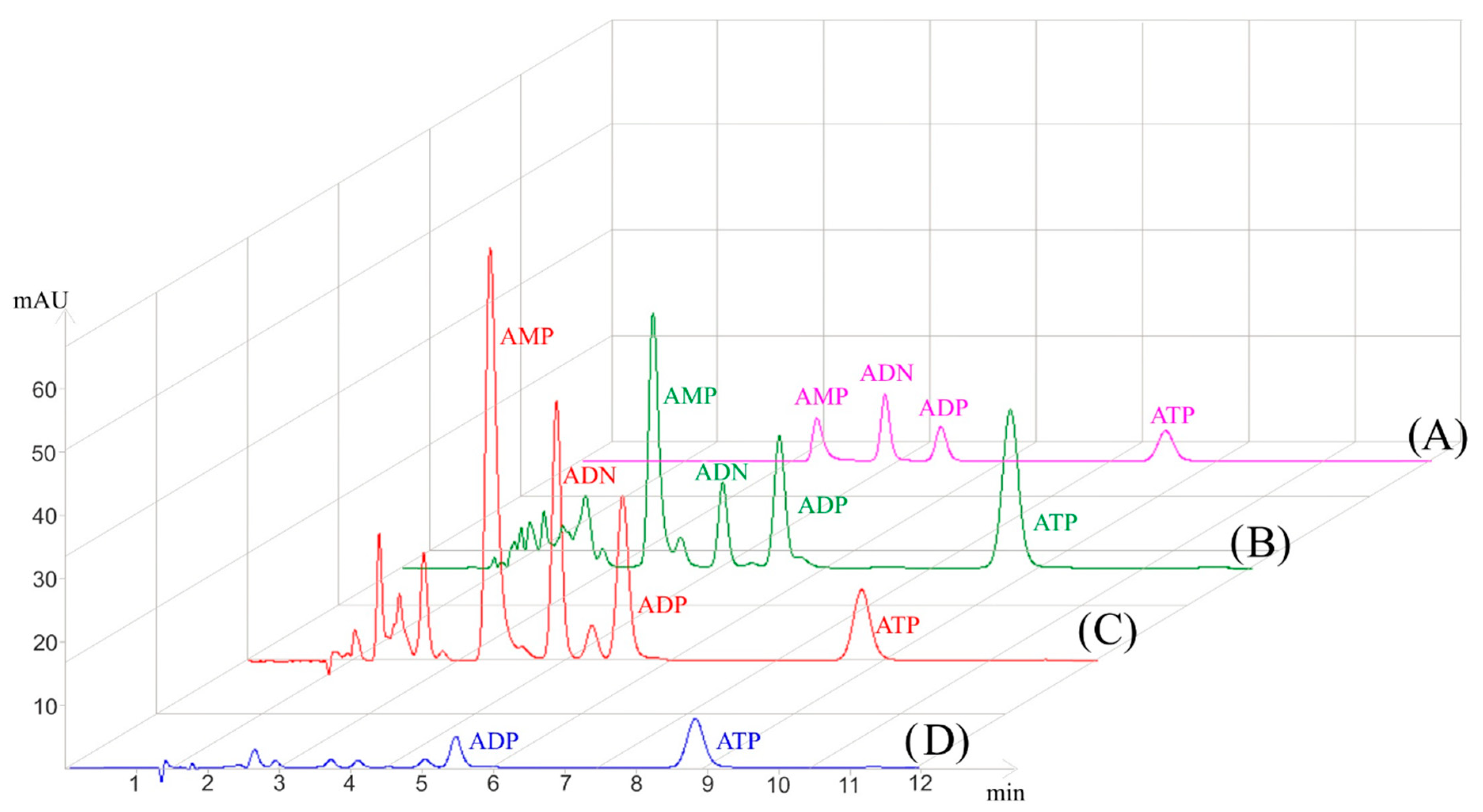 Separations 08 00020 g003