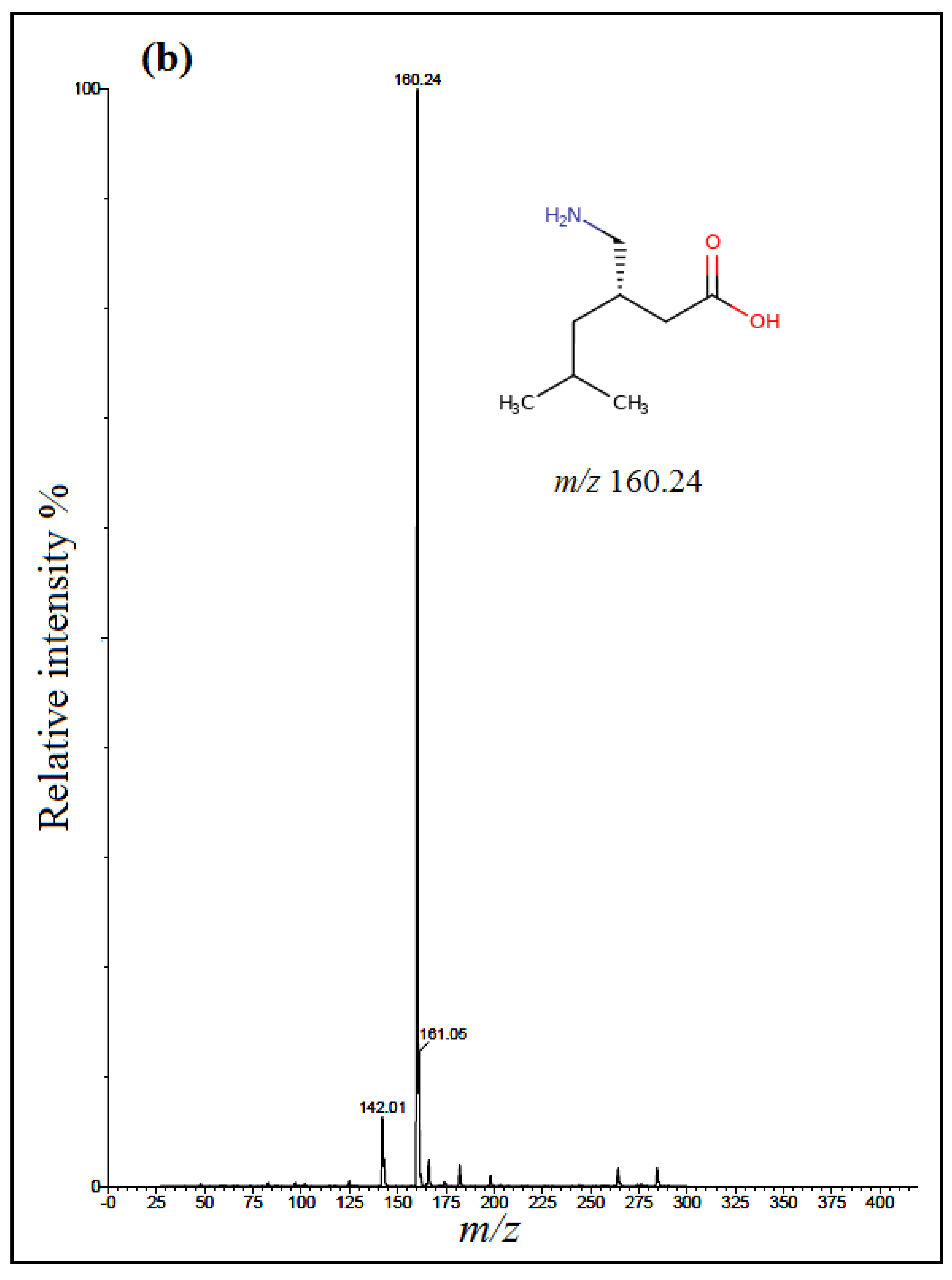 Separations 08 00021 g002b