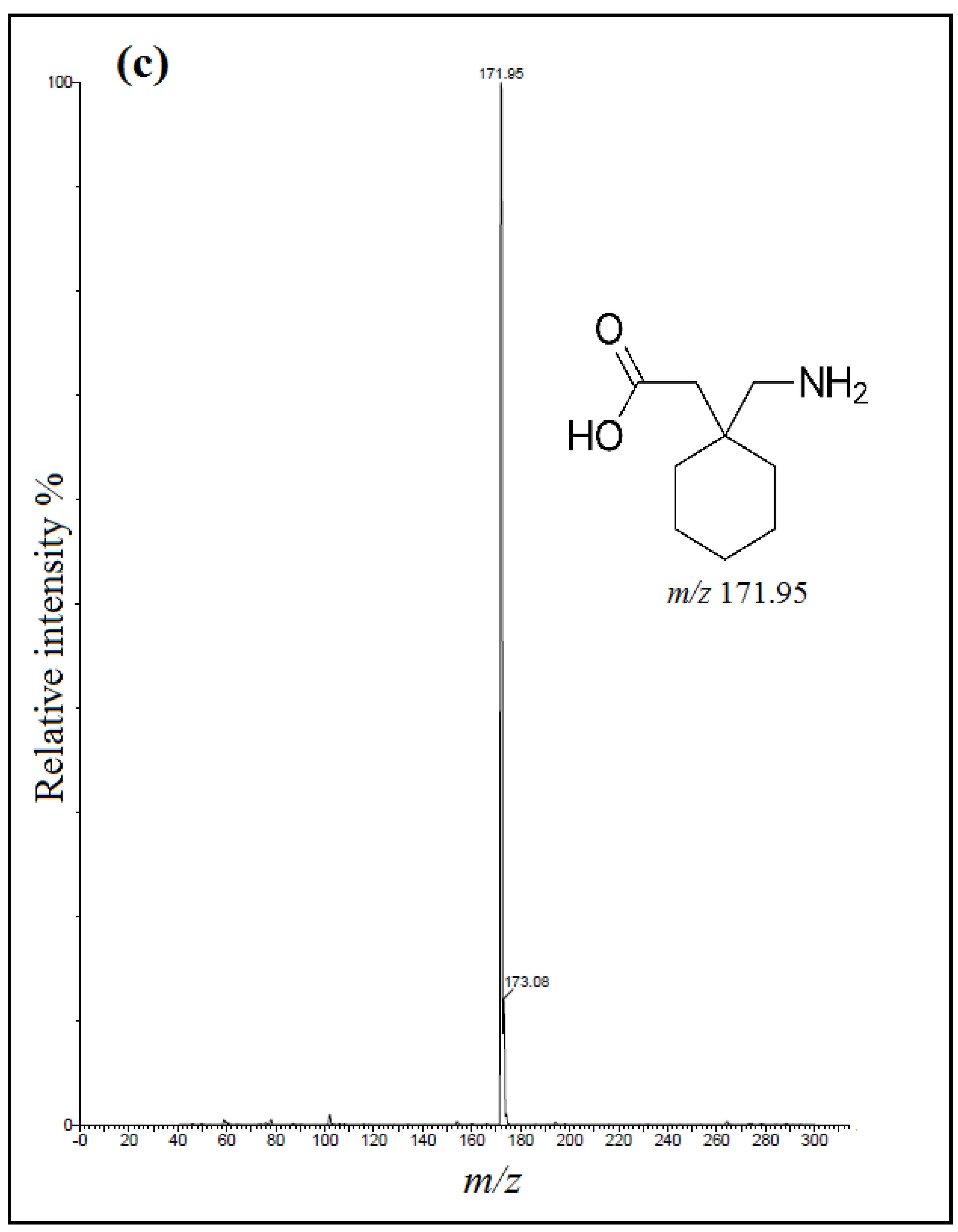Separations 08 00021 g002c