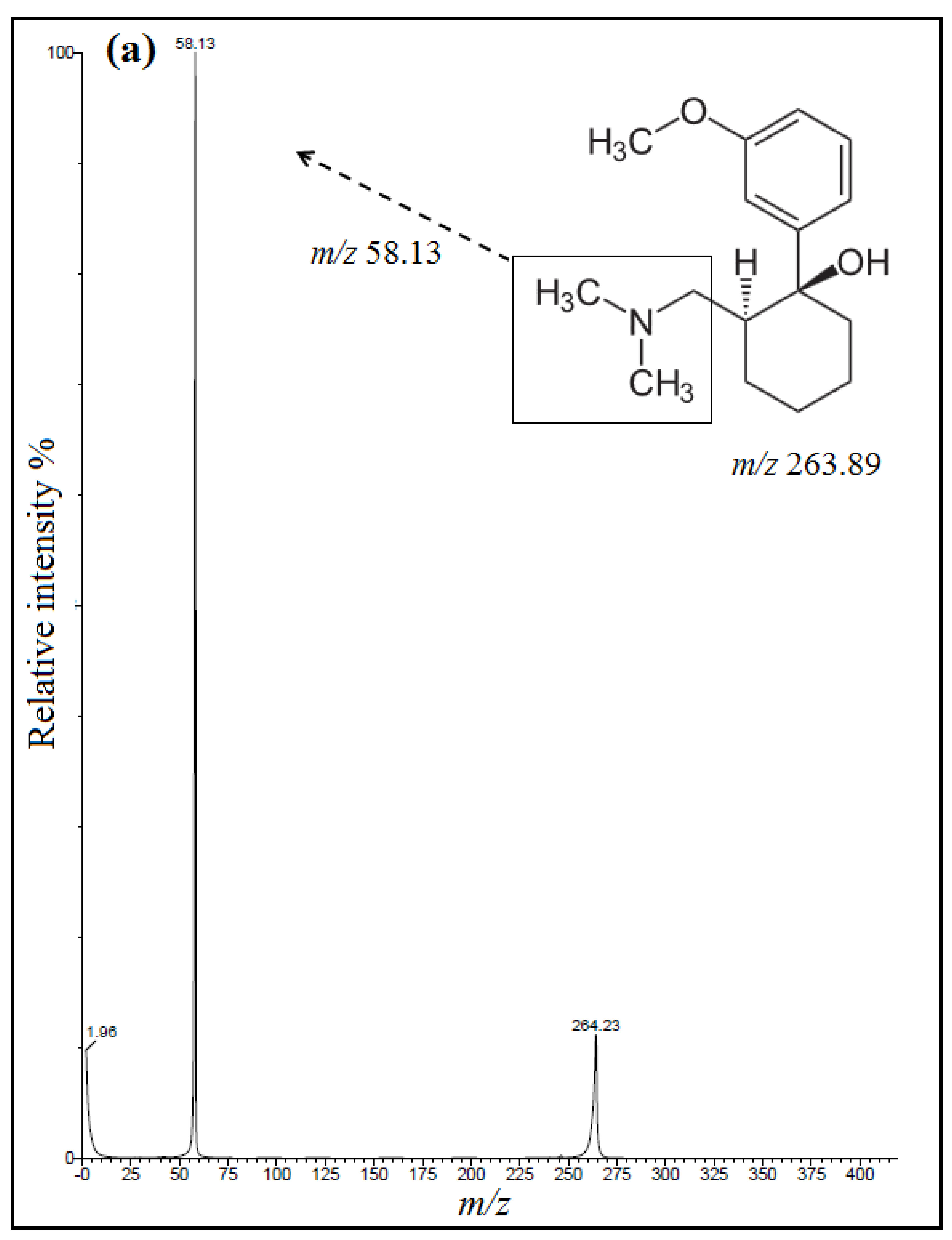 Separations 08 00021 g003a