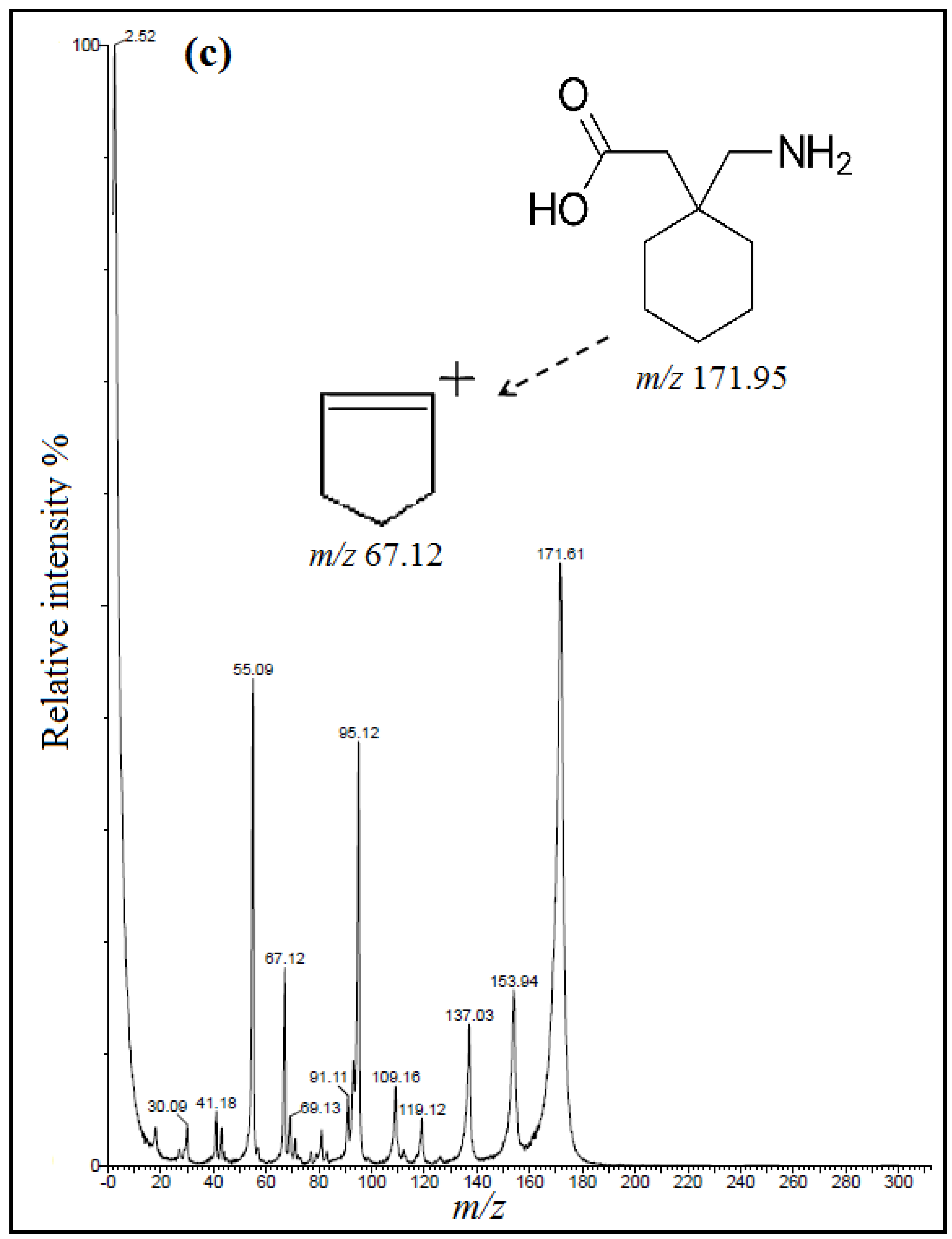 Separations 08 00021 g003c