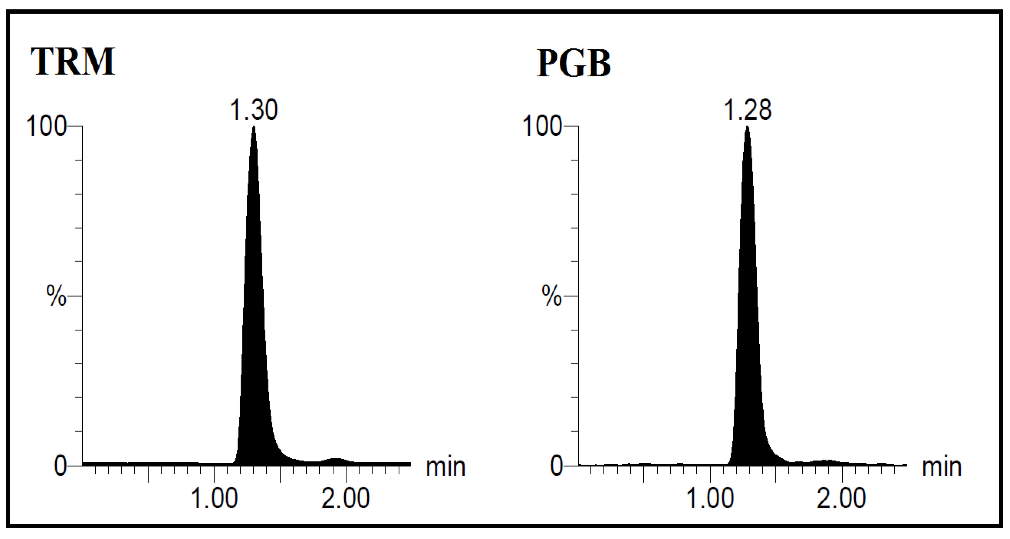 Separations 08 00021 g004