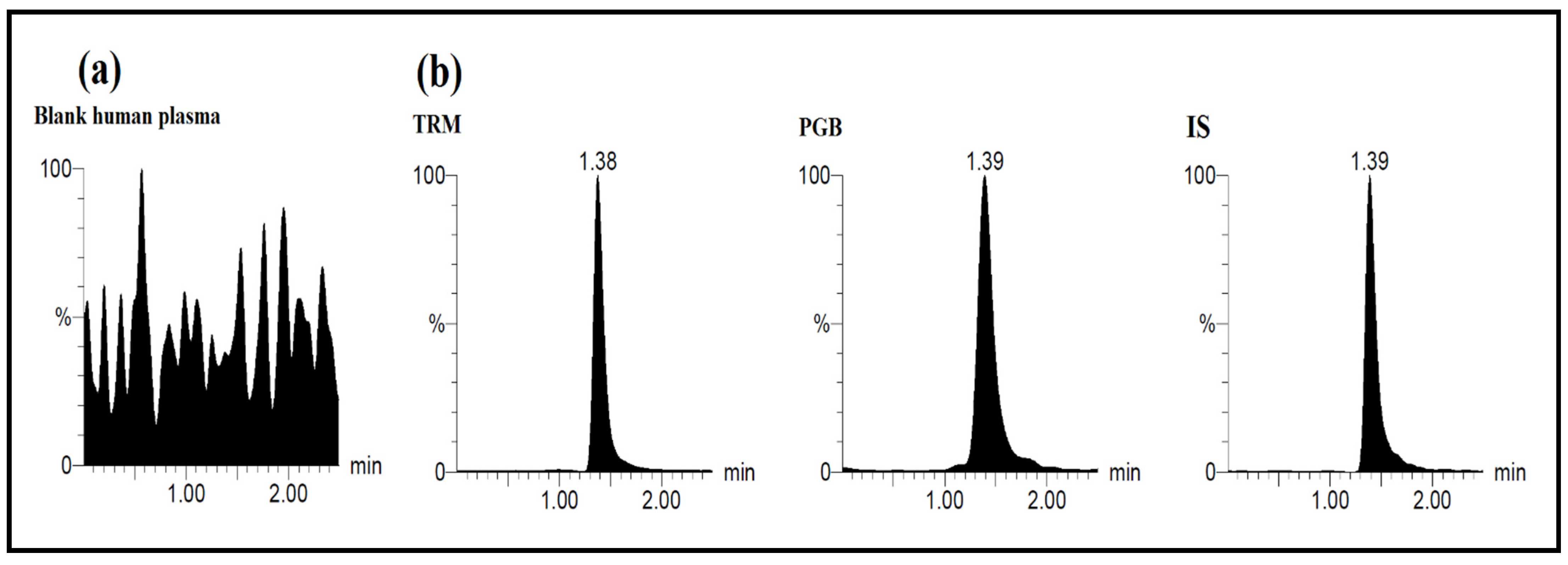 Separations 08 00021 g005