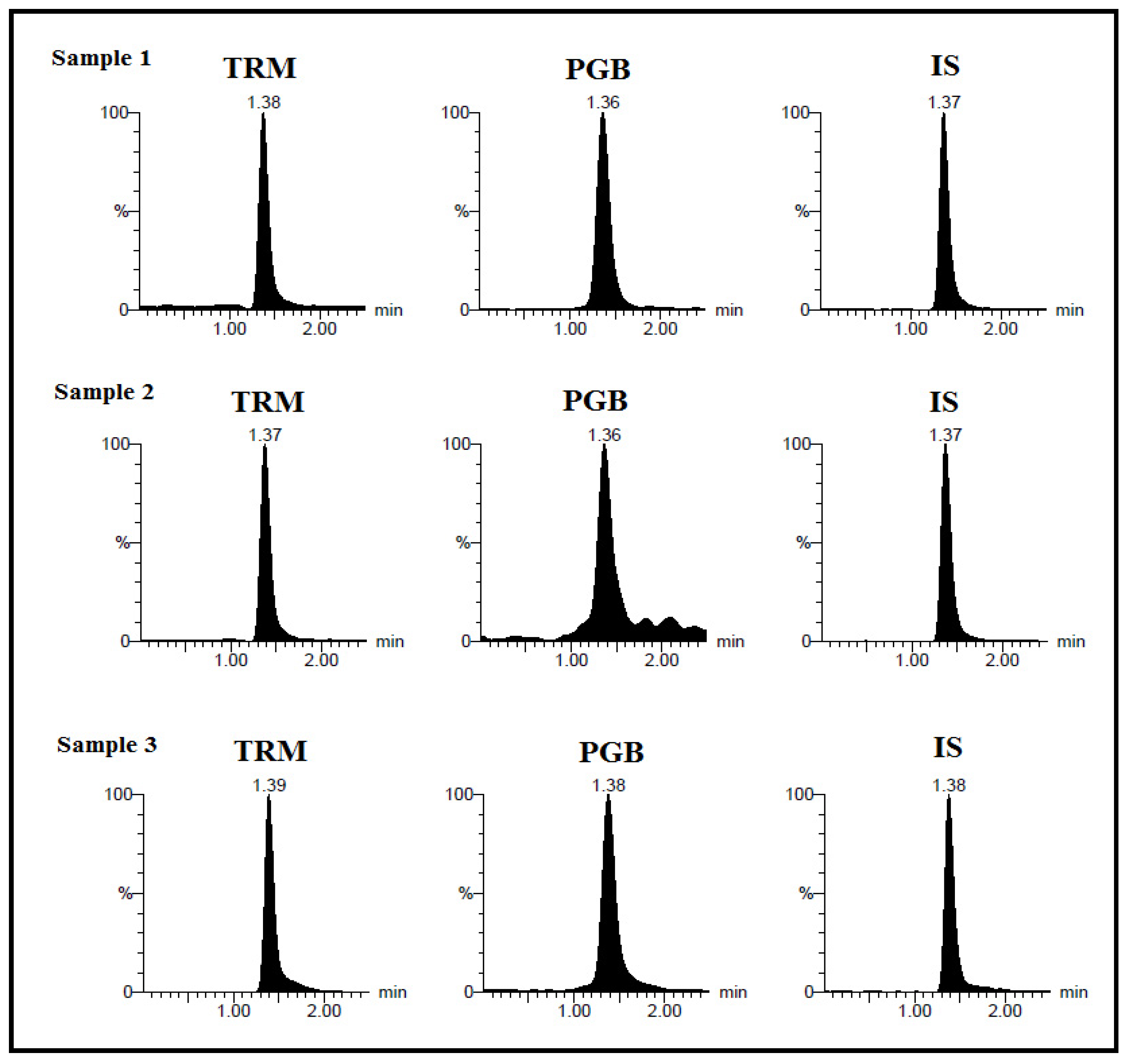 Separations 08 00021 g007