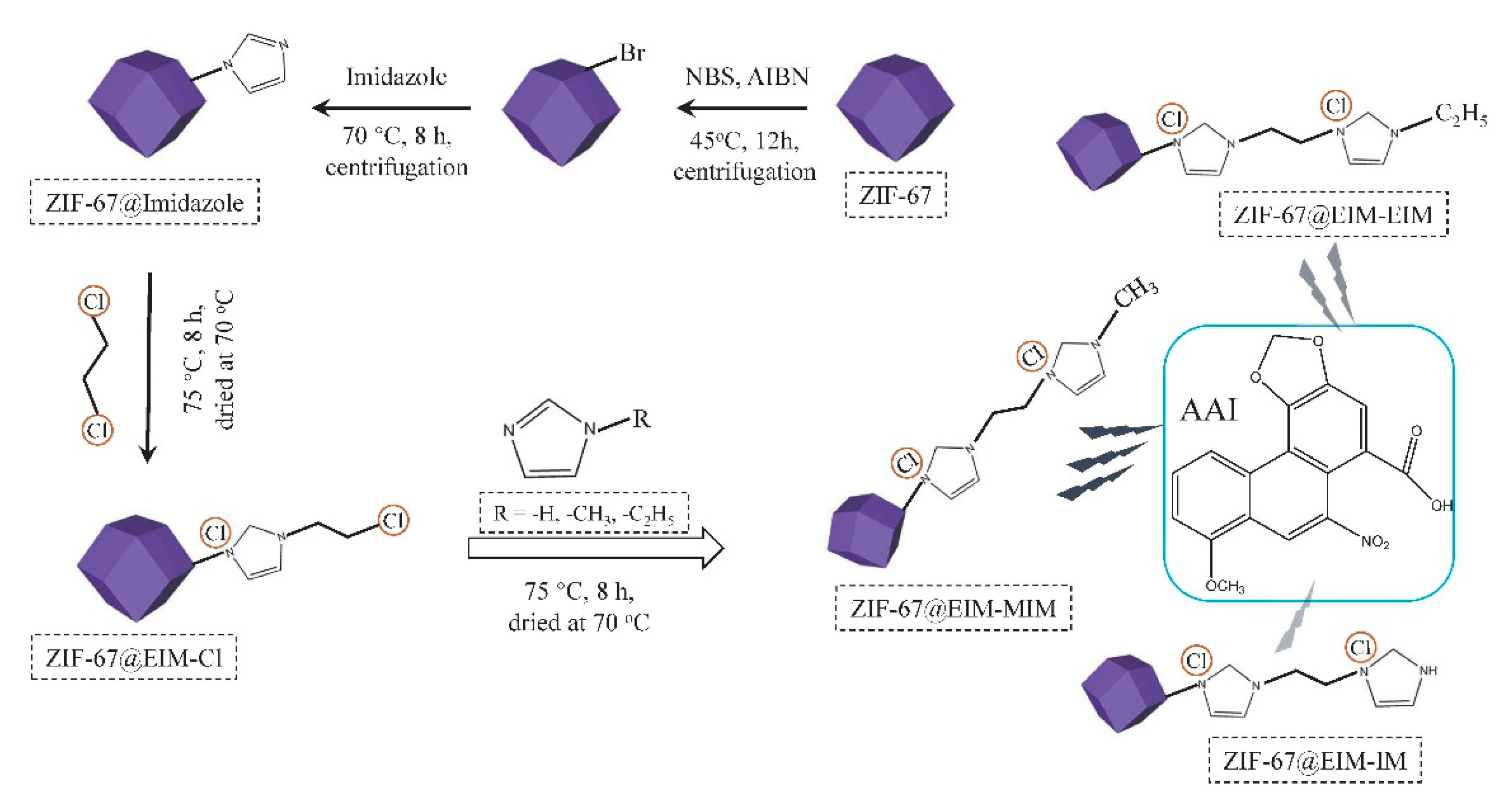 Separations 08 00022 g001