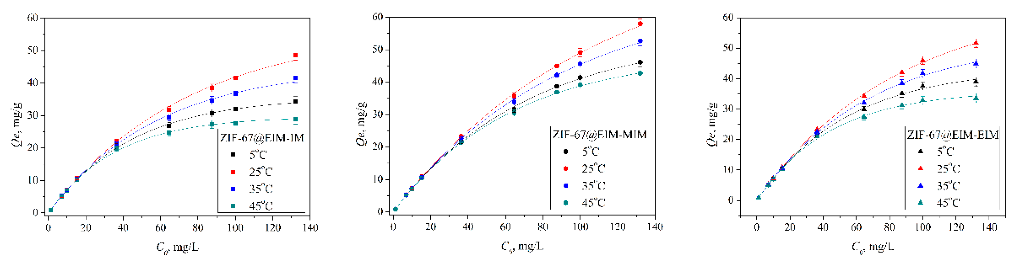 Separations 08 00022 g003