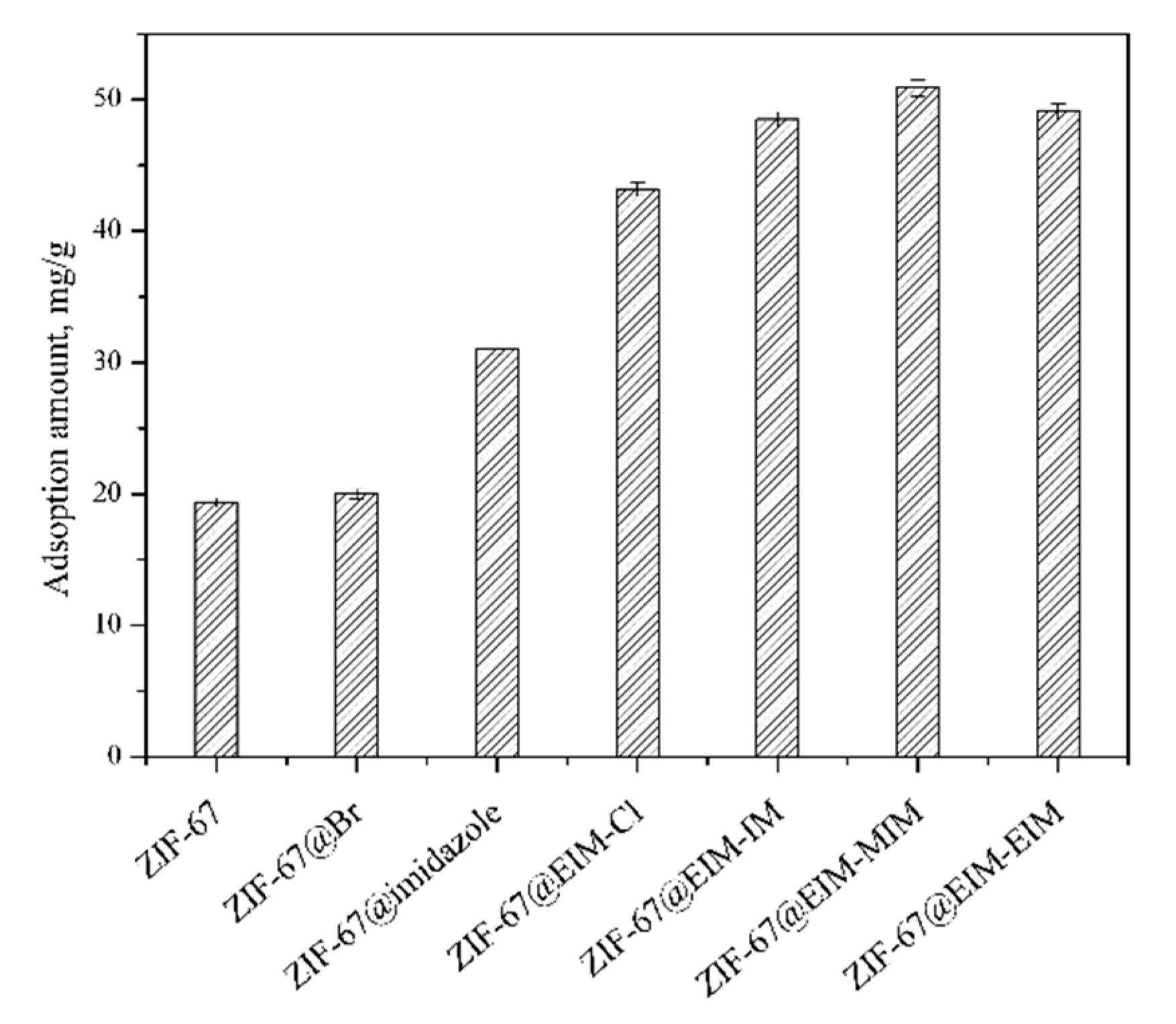 Separations 08 00022 g005