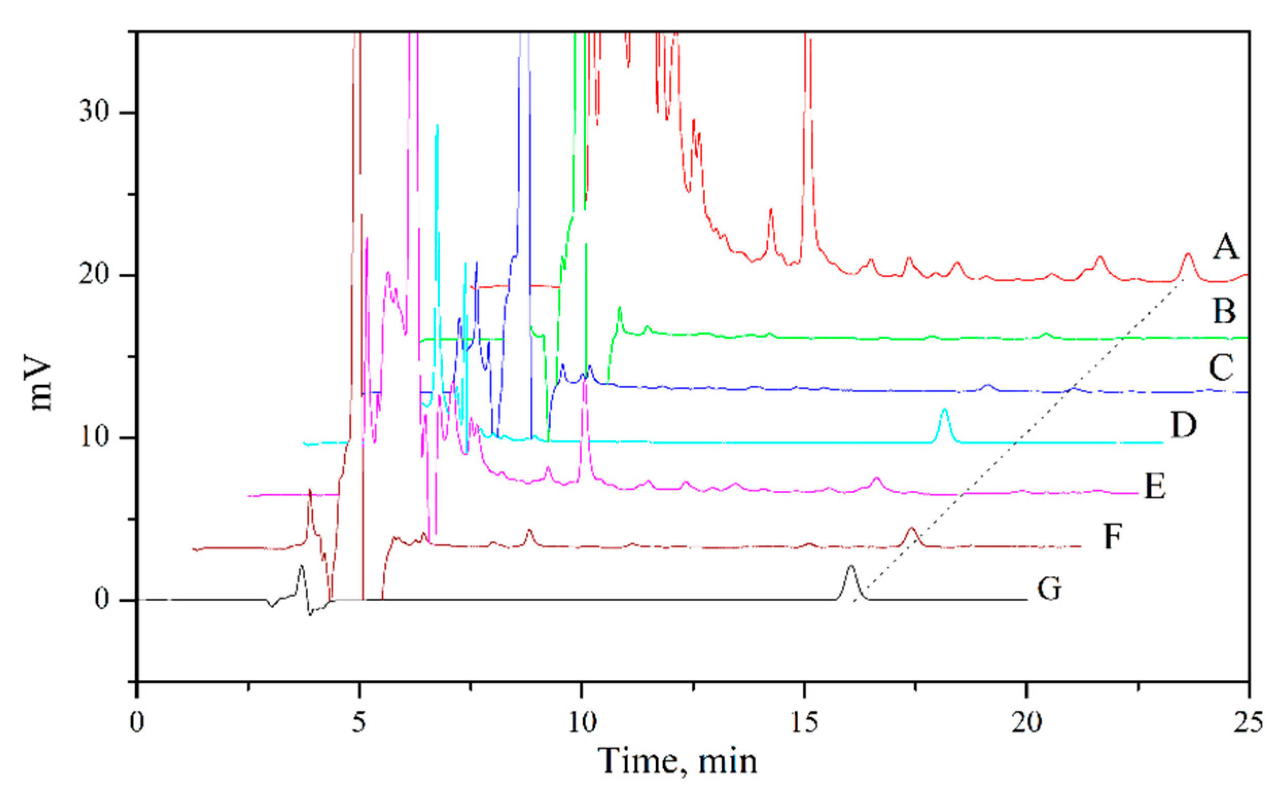 Separations 08 00022 g006
