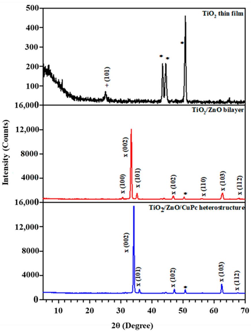 Separations 08 00024 g002