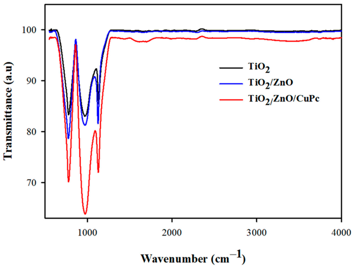 Separations 08 00024 g003