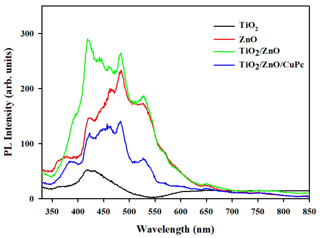 Separations 08 00024 g006