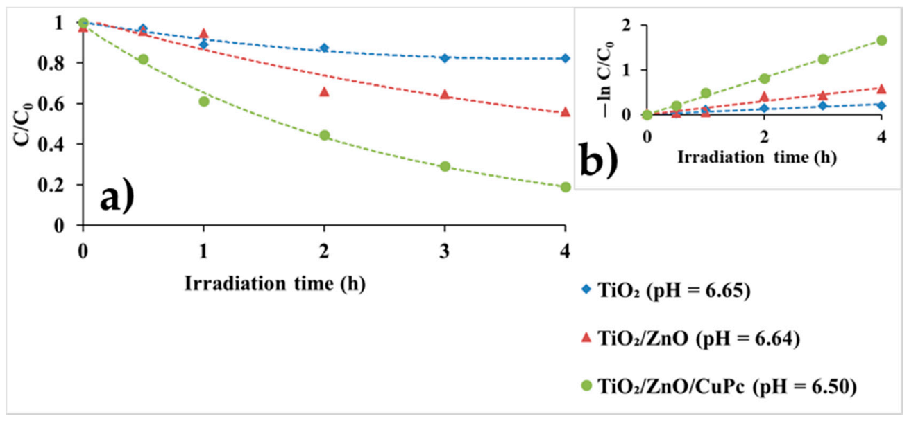 Separations 08 00024 g007