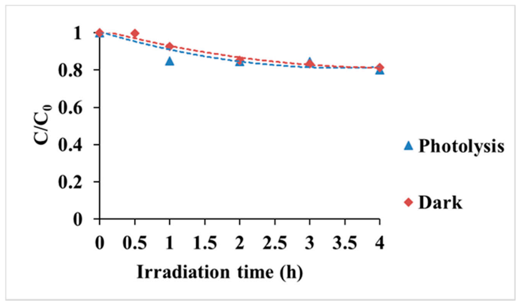 Separations 08 00024 g008