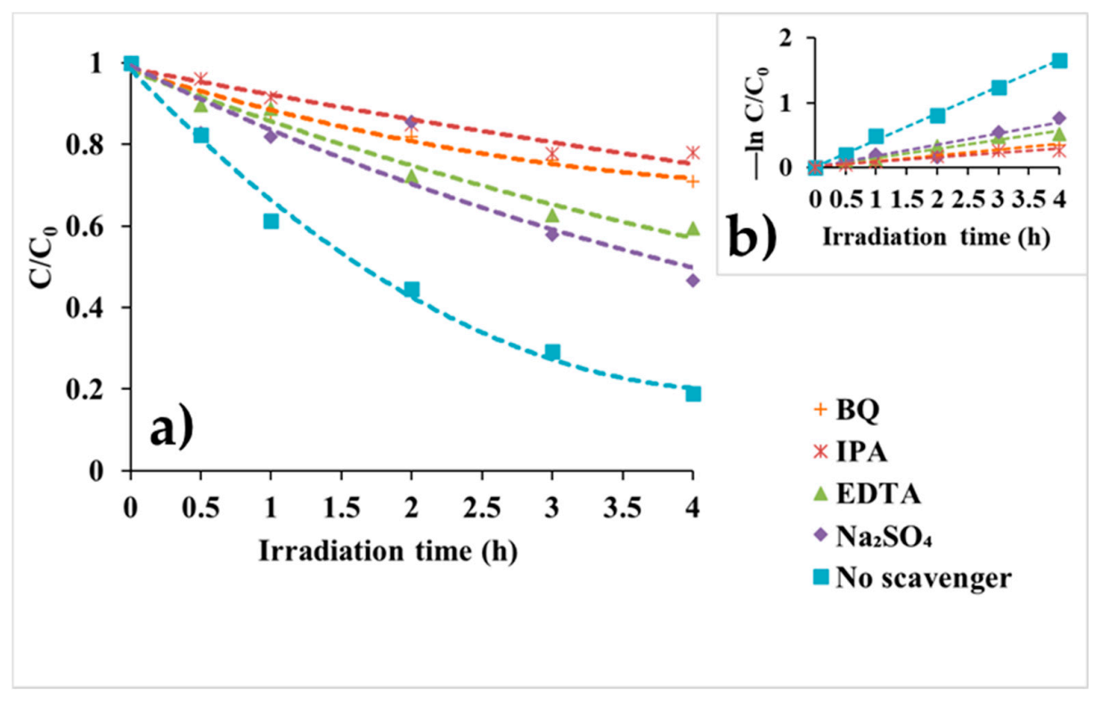 Separations 08 00024 g010
