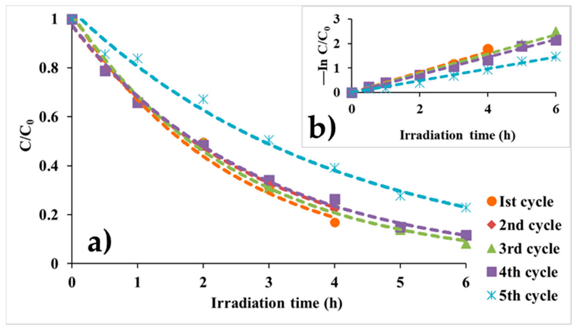 Separations 08 00024 g011