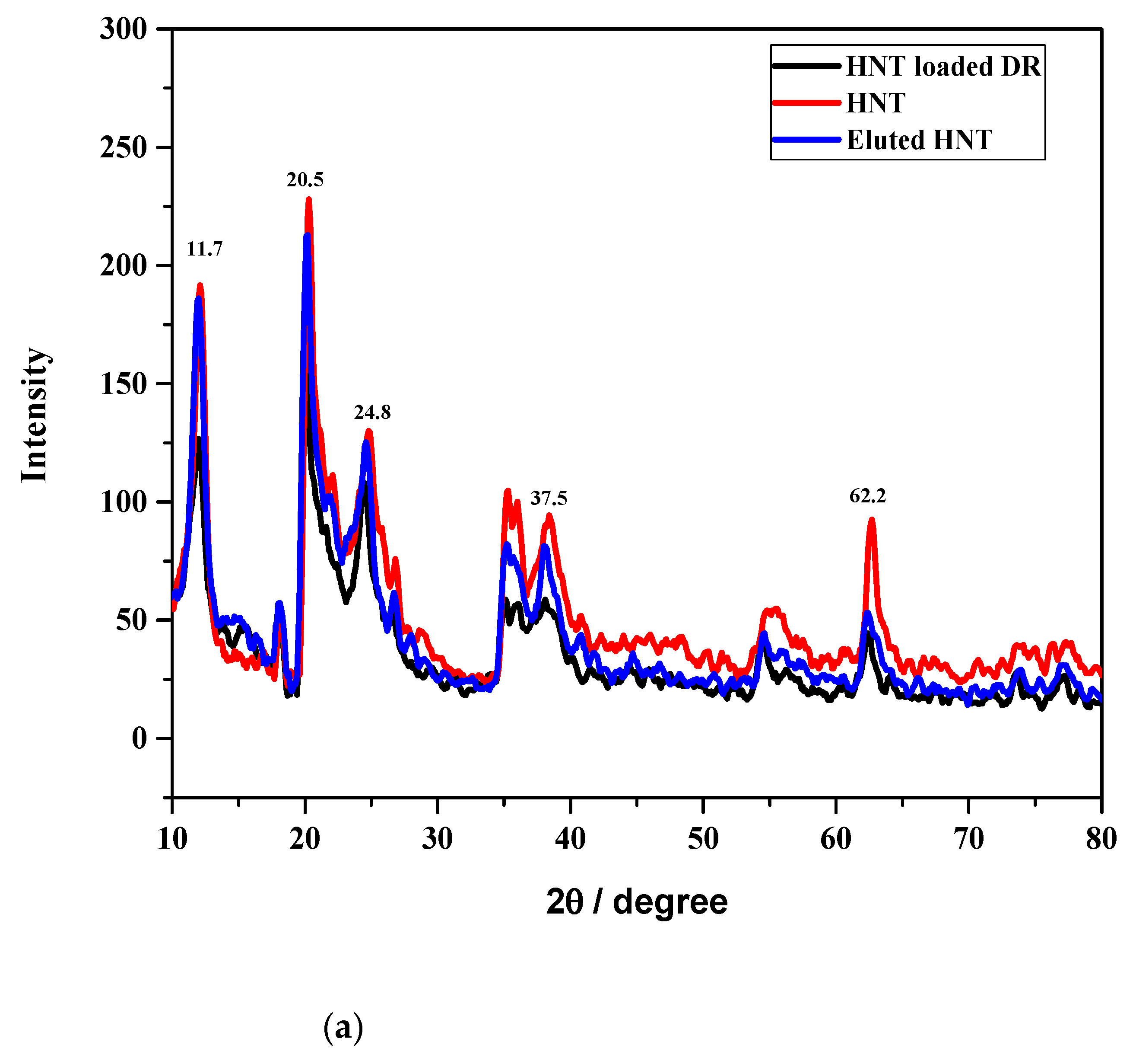 Separations 08 00026 g001a