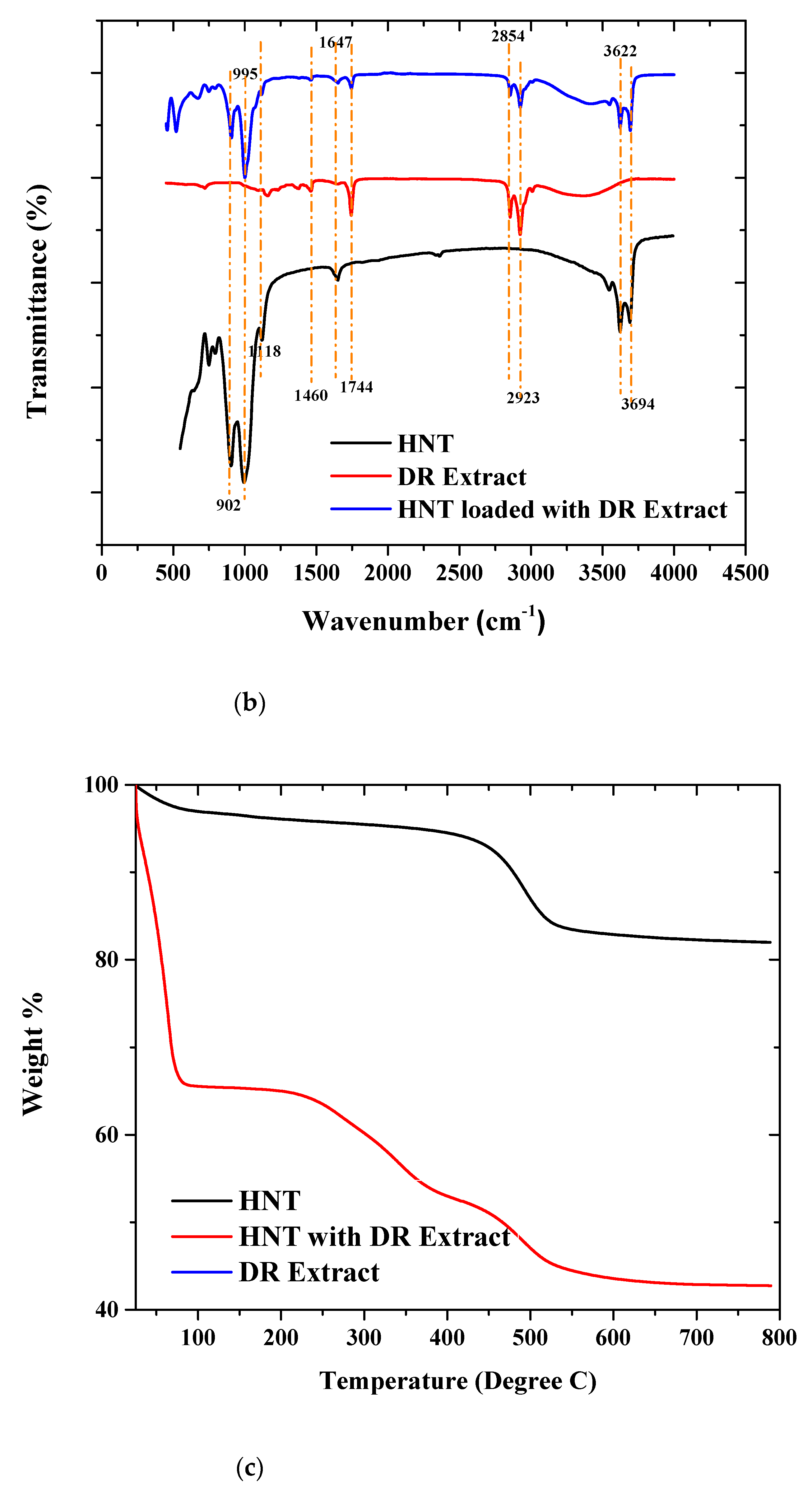 Separations 08 00026 g001b