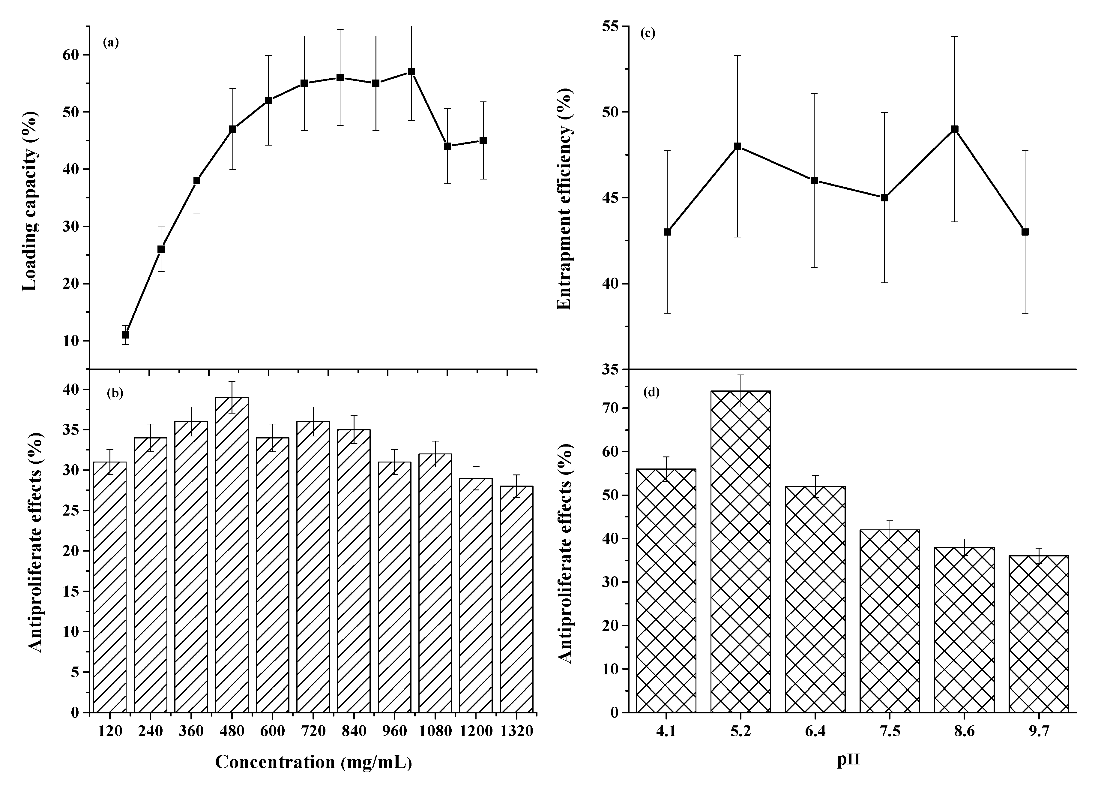 Separations 08 00026 g002