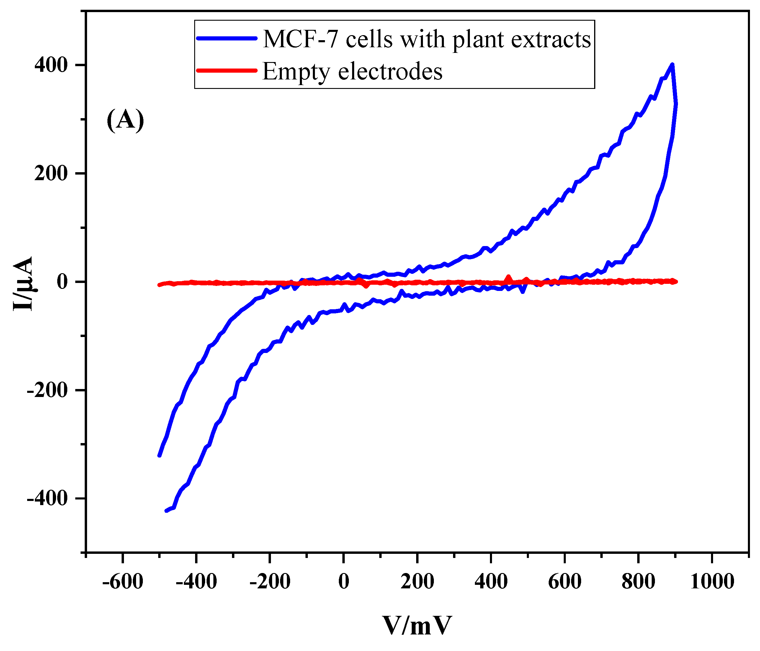 Separations 08 00026 g003a