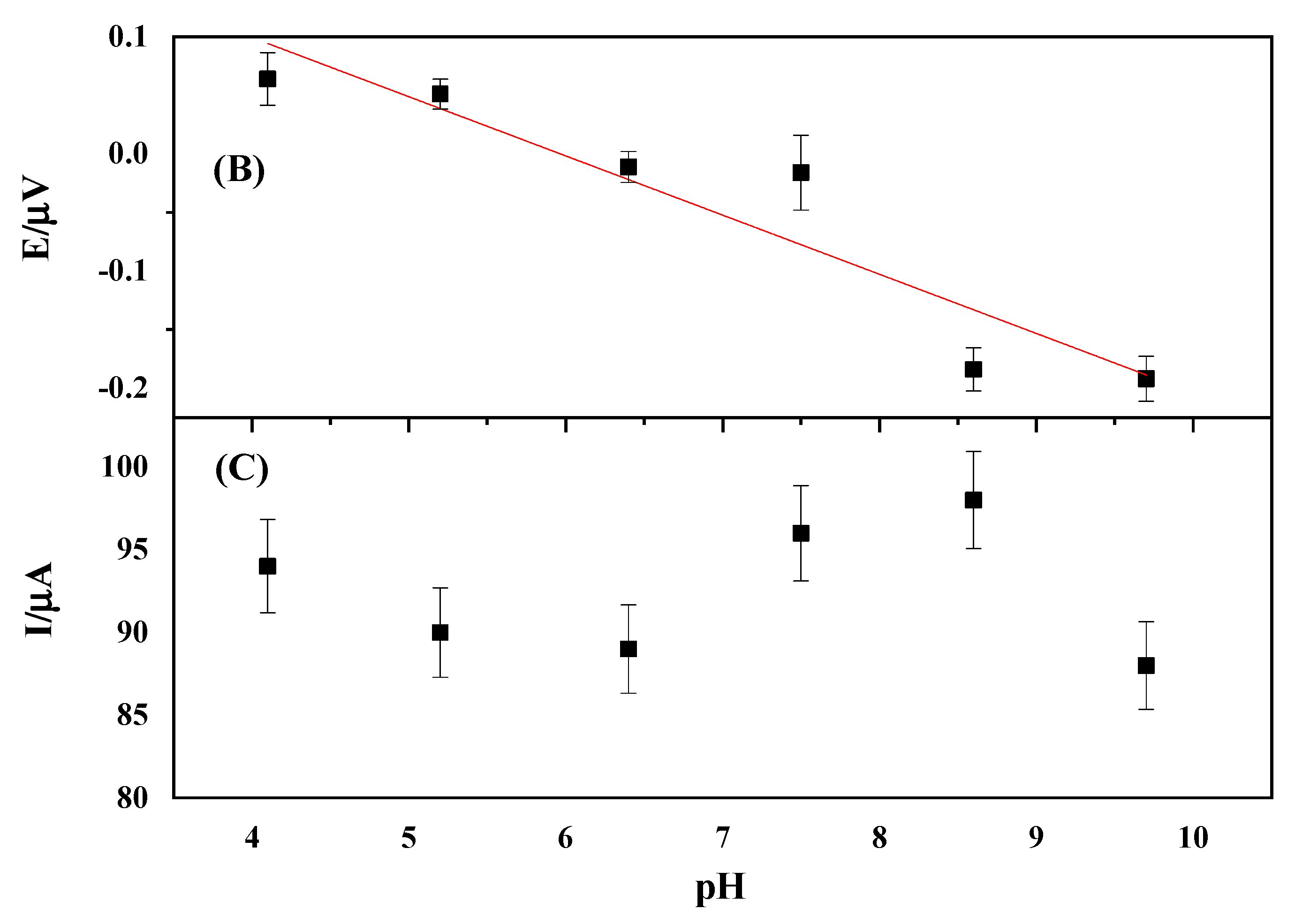 Separations 08 00026 g003b