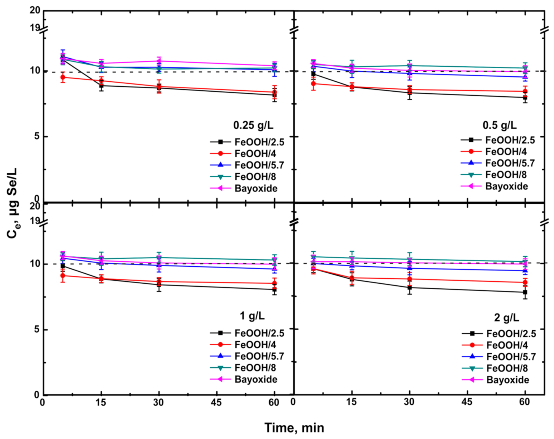 Separations 08 00027 g002 Separations 08 00027 g002