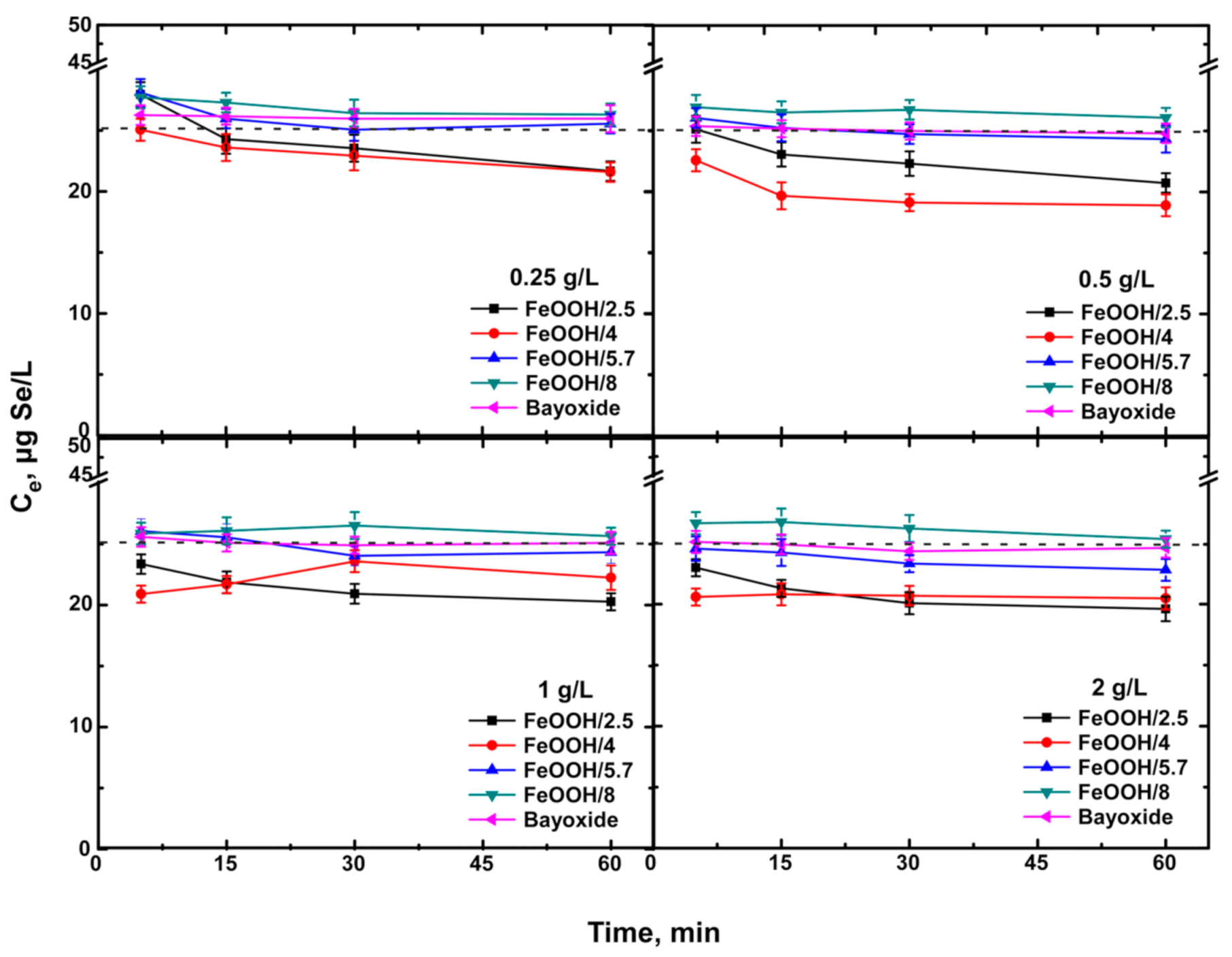 Separations 08 00027 g003 Separations 08 00027 g003