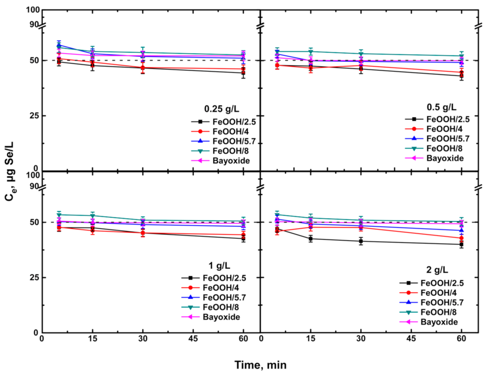 Separations 08 00027 g004 Separations 08 00027 g004