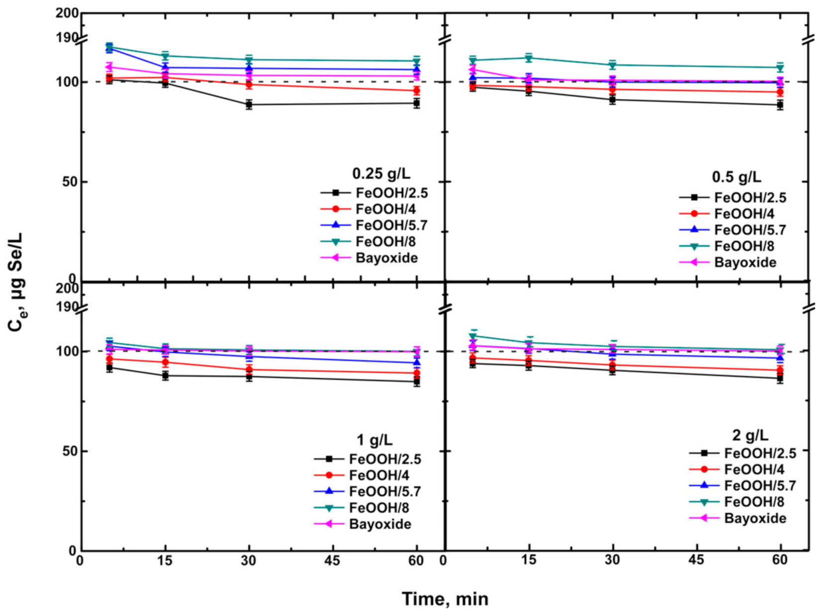 Separations 08 00027 g005 Separations 08 00027 g005