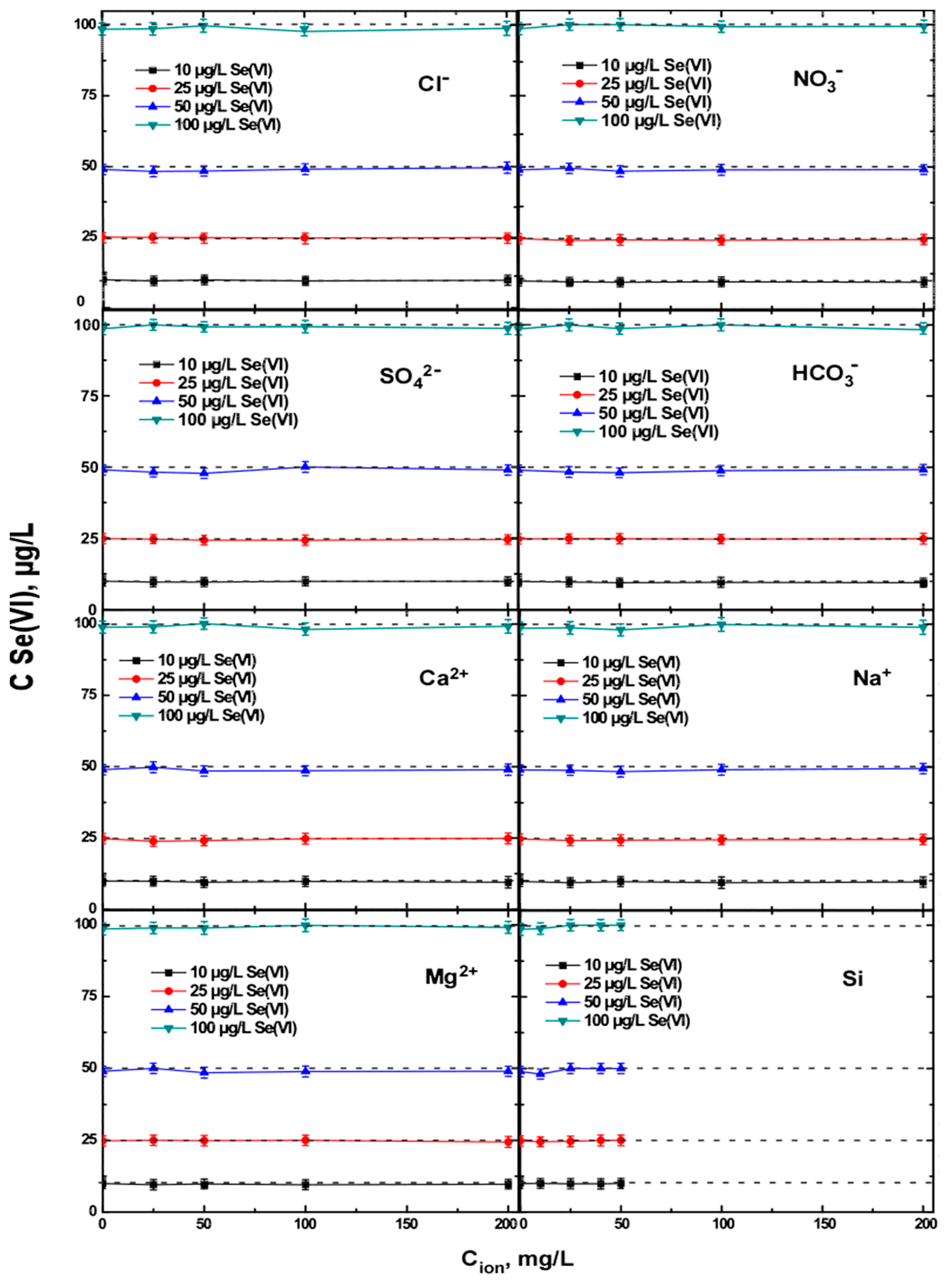 Separations 08 00027 g007 Separations 08 00027 g007