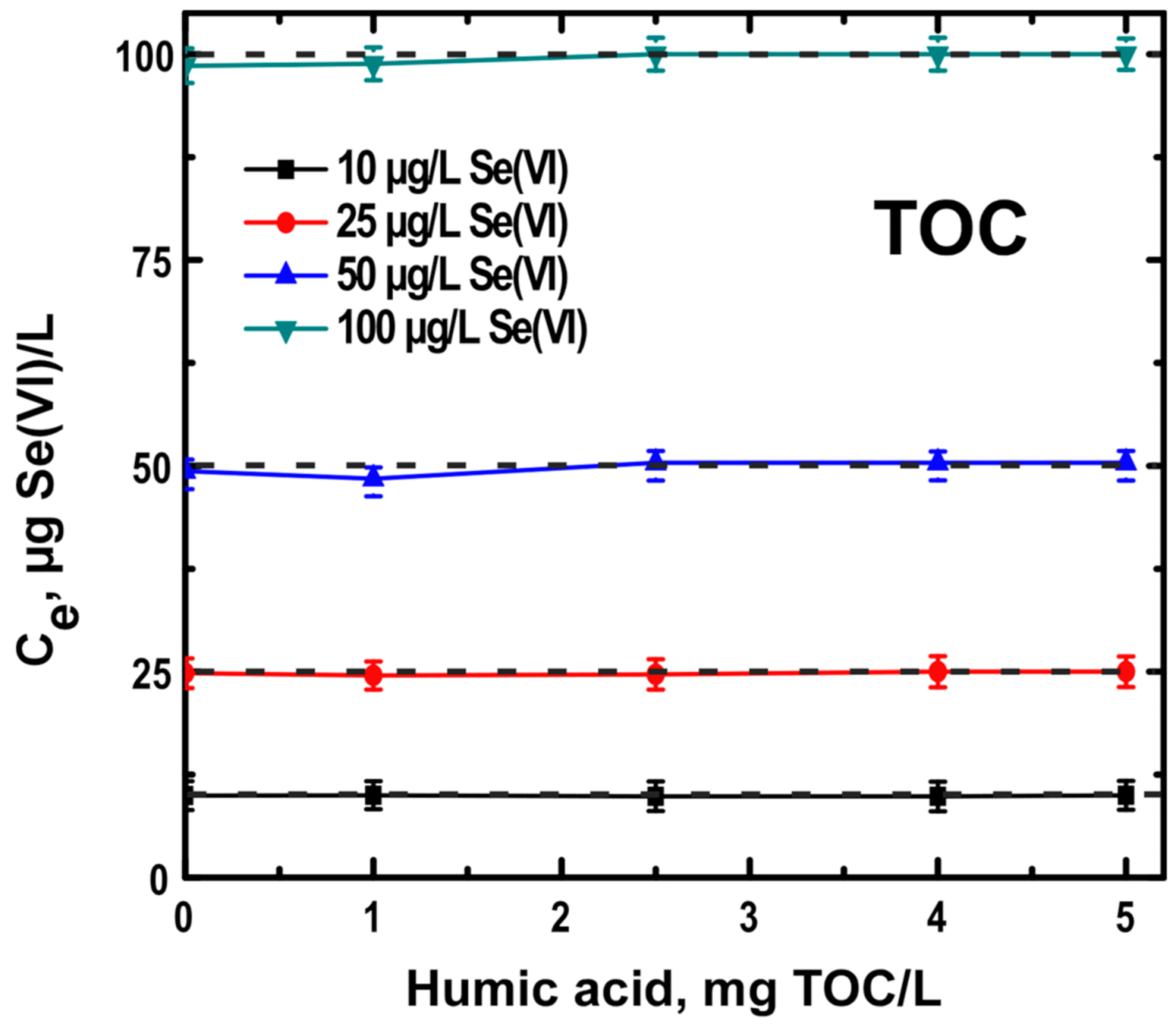 Separations 08 00027 g008 Separations 08 00027 g008