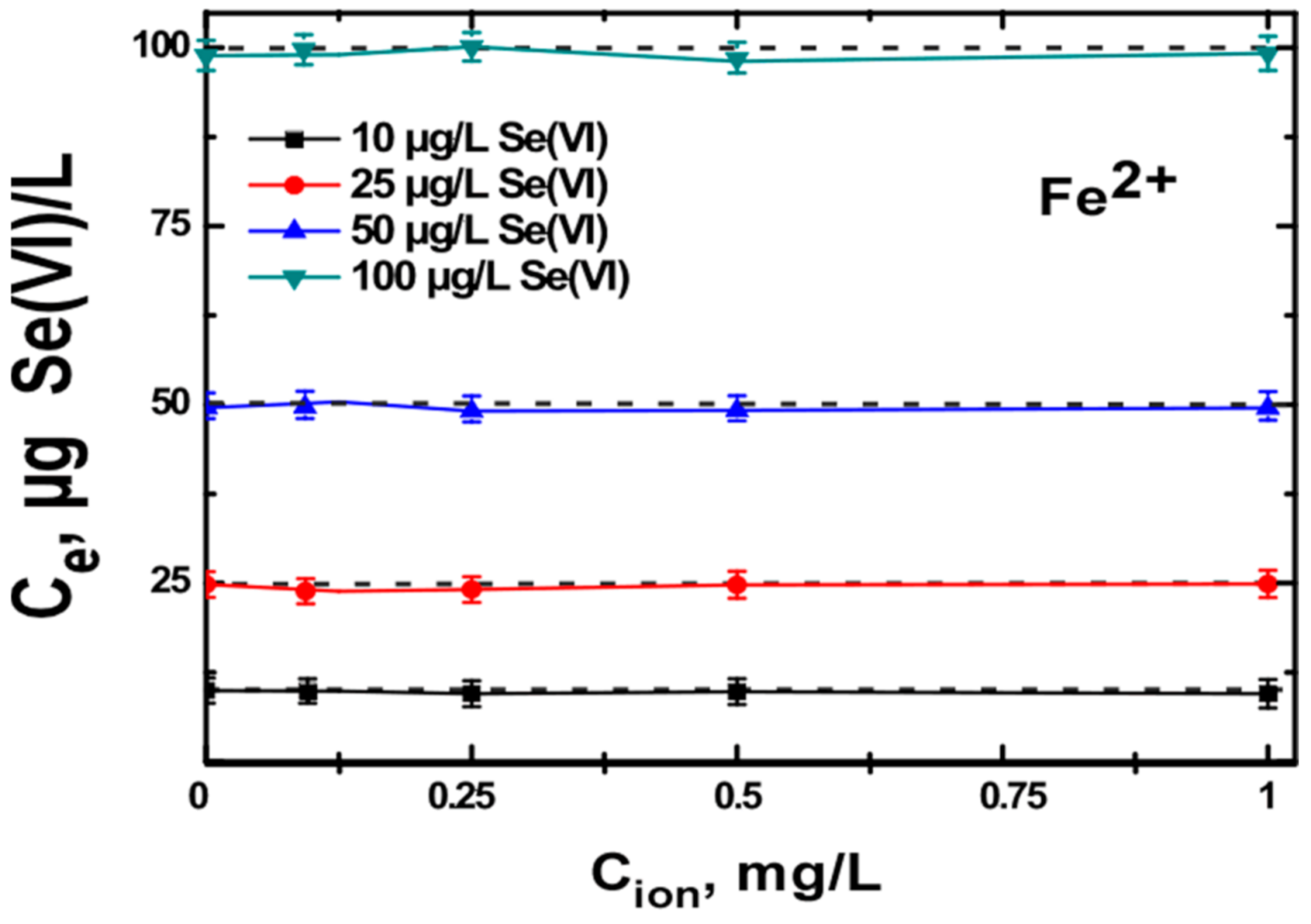Separations 08 00027 g009 Separations 08 00027 g009