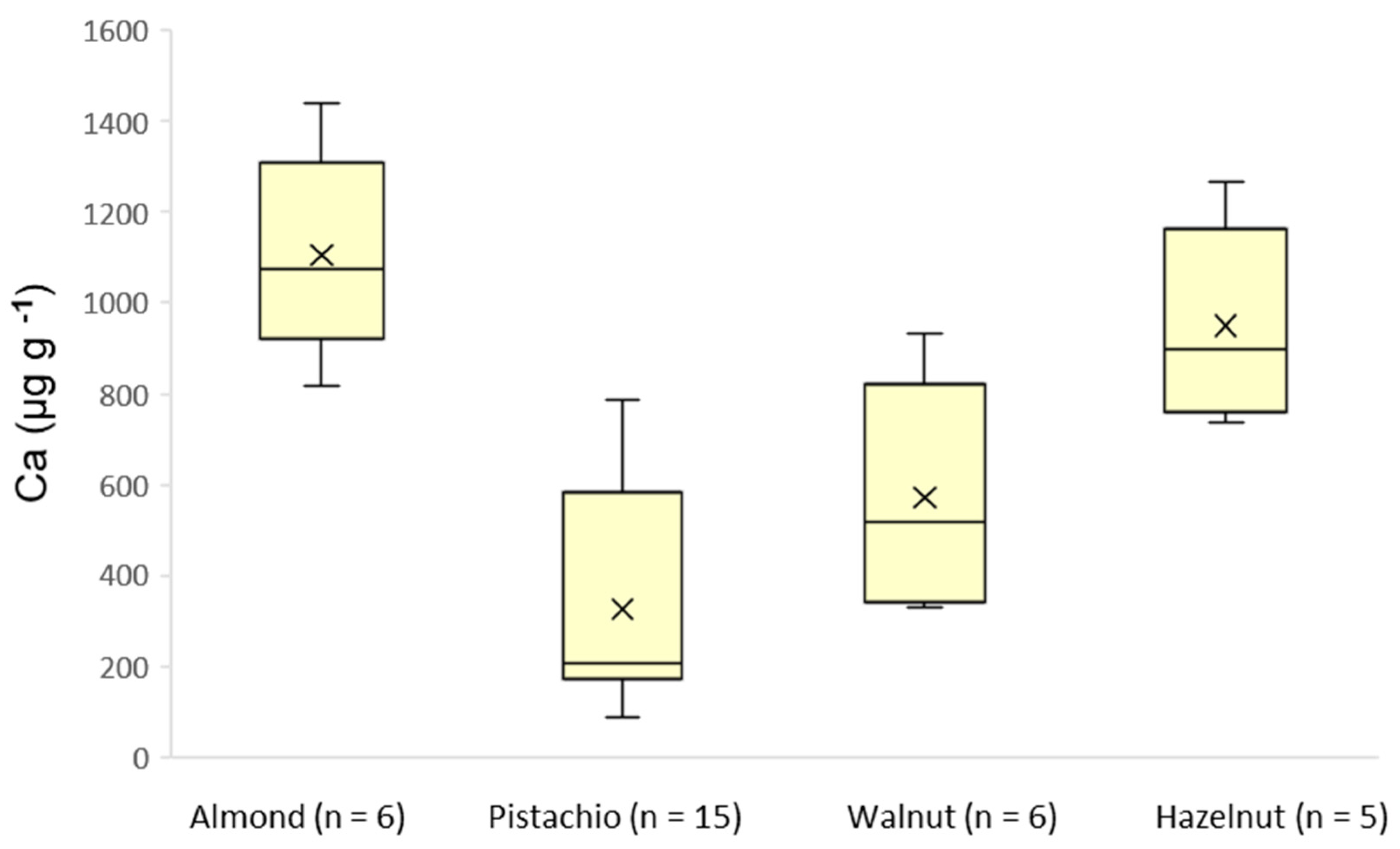 Separations 08 00028 g001