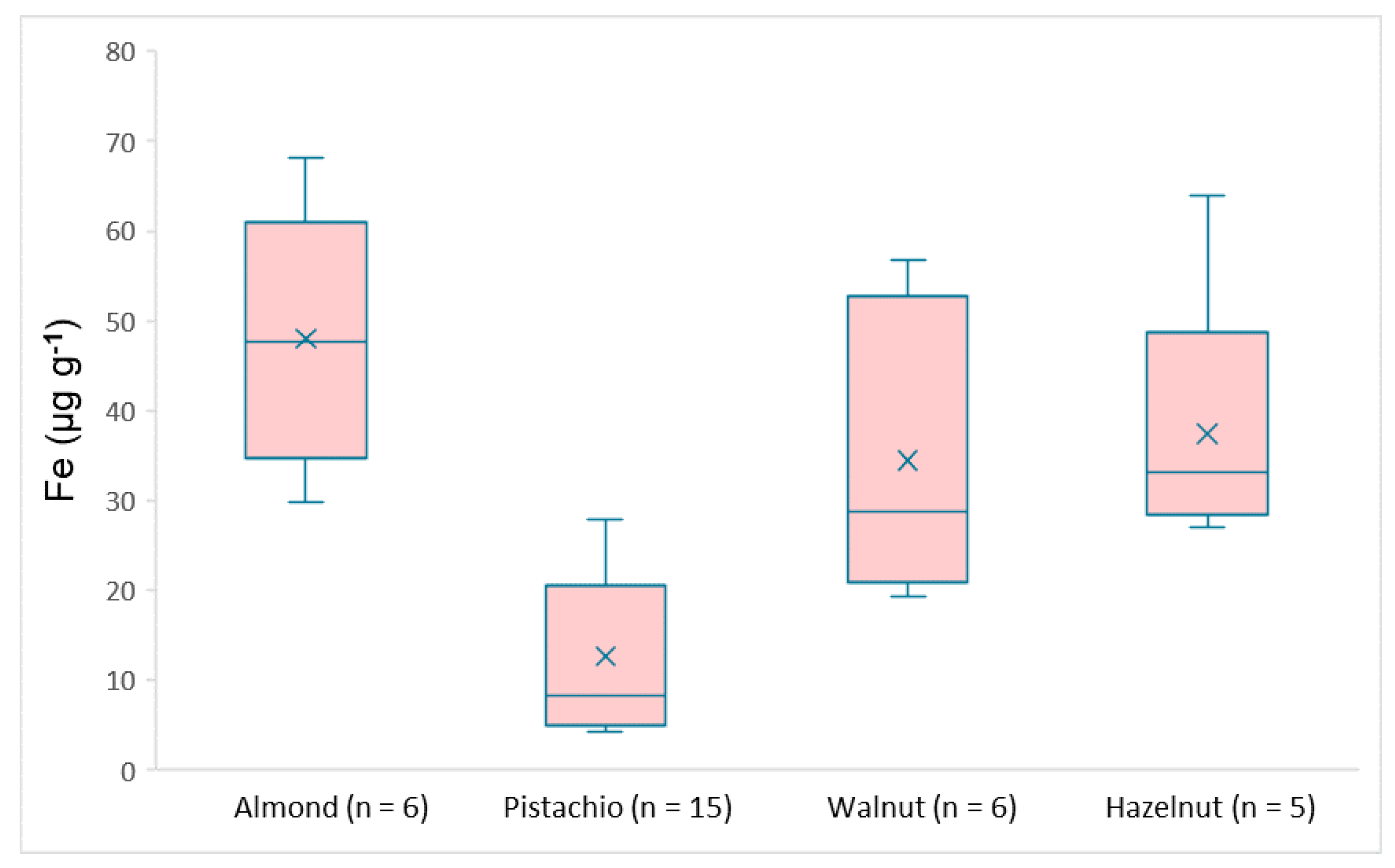 Separations 08 00028 g003
