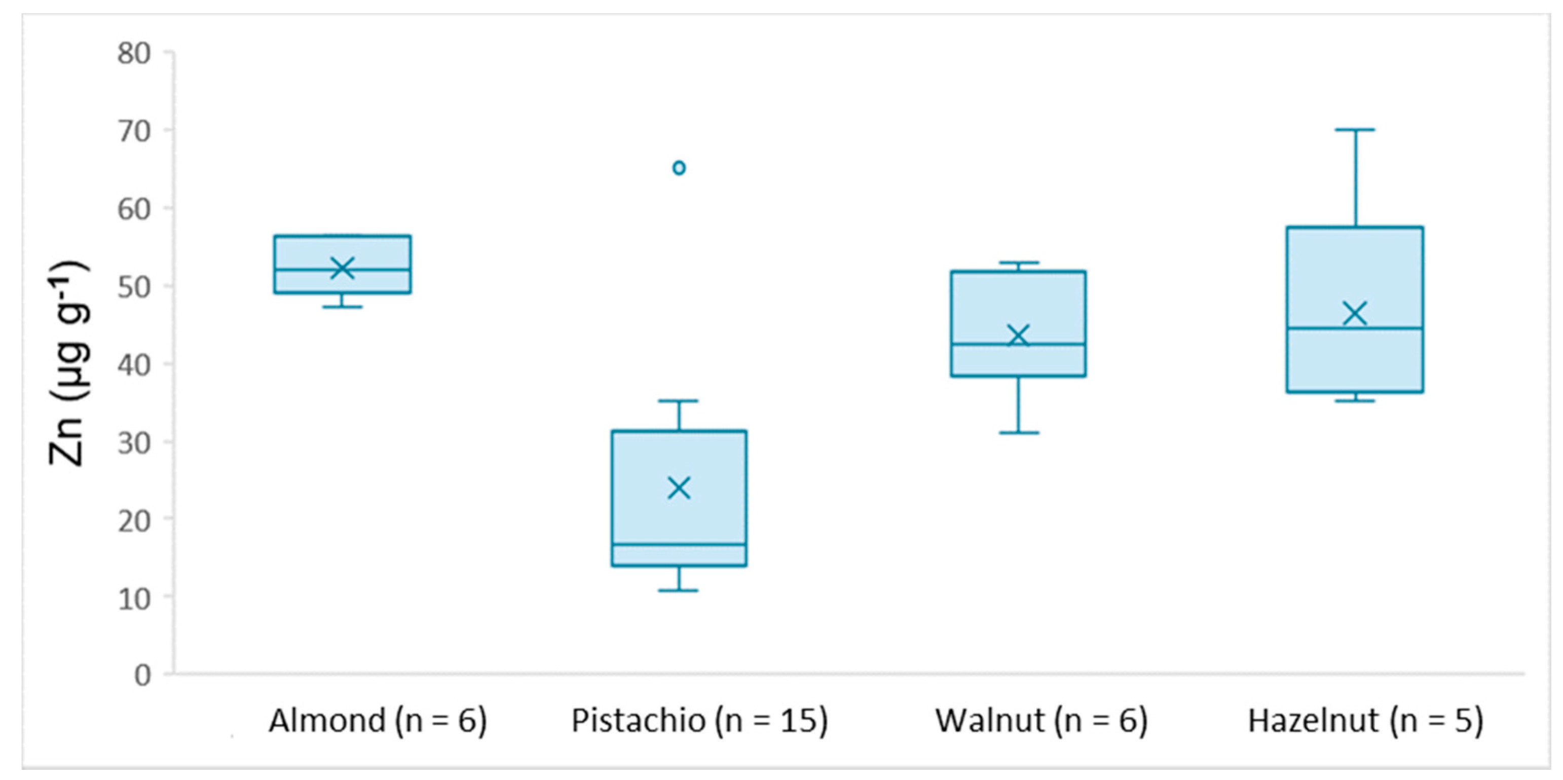 Separations 08 00028 g004