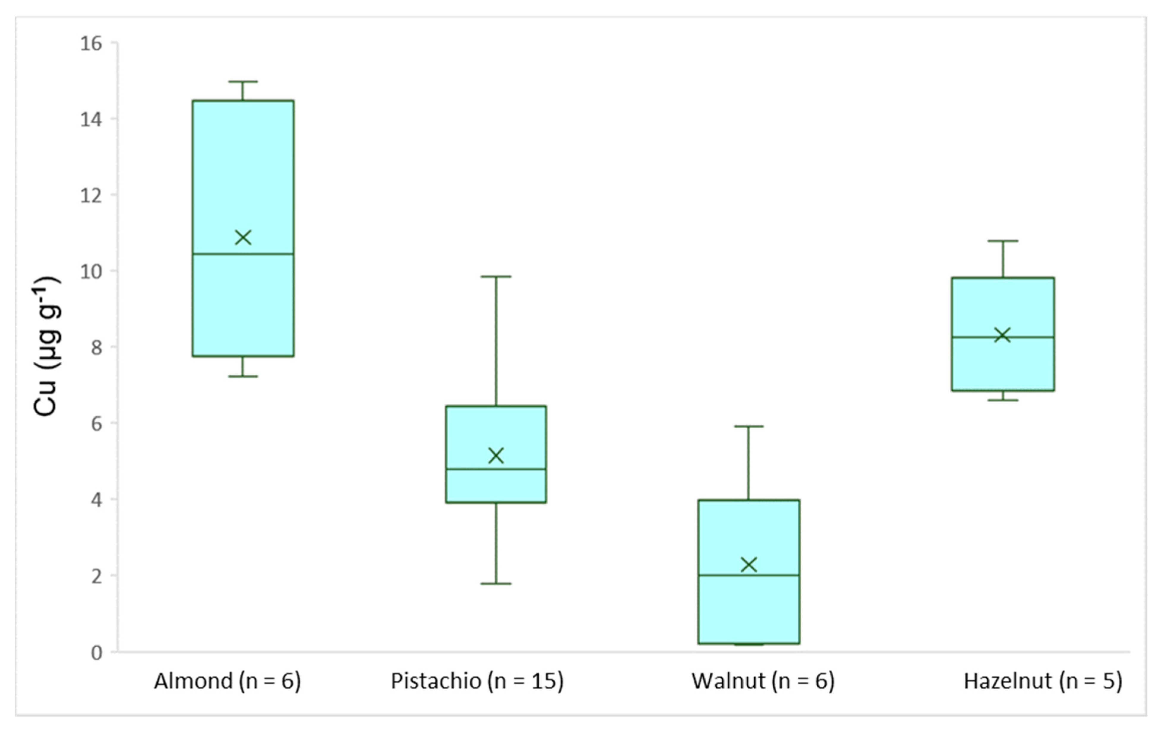 Separations 08 00028 g006