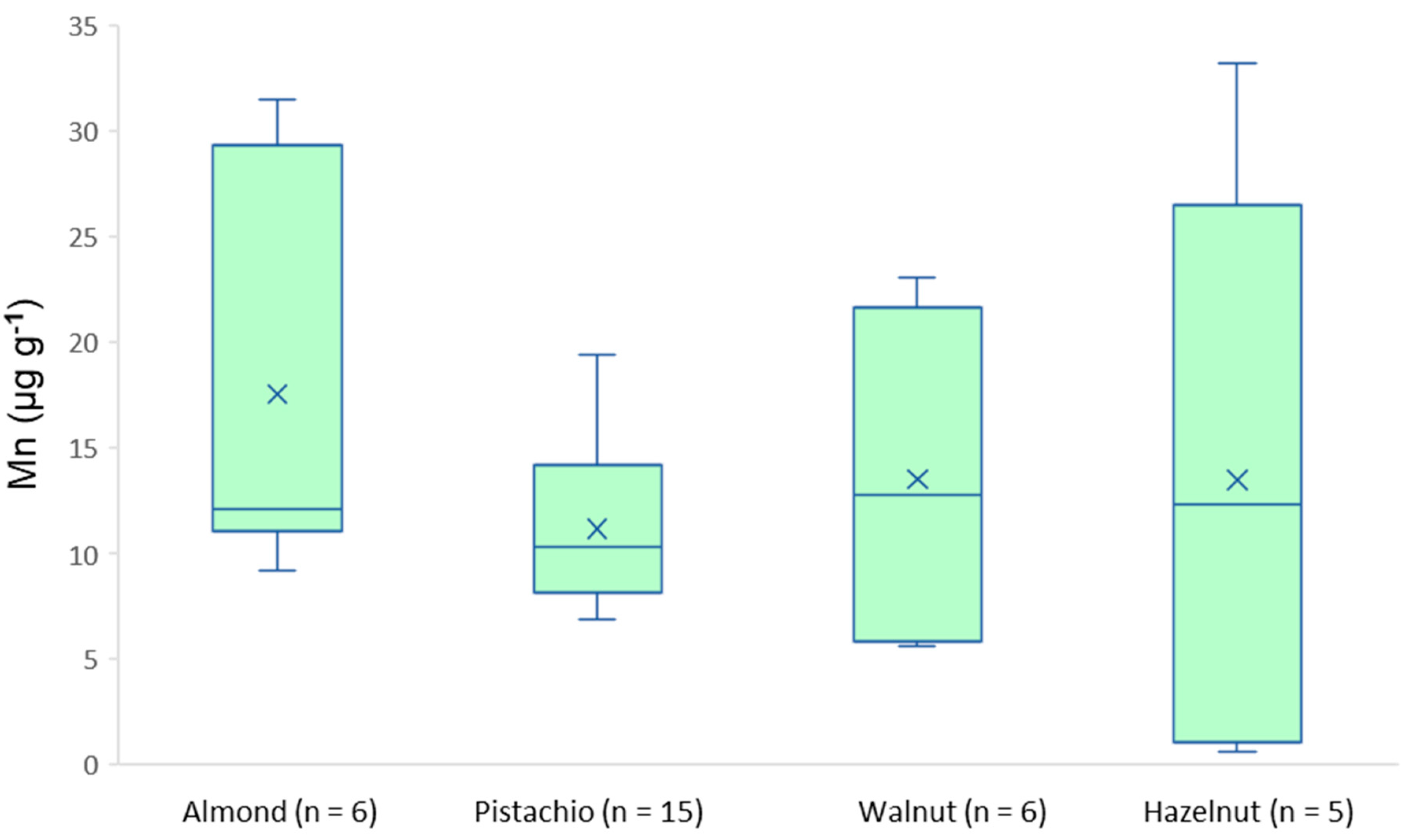 Separations 08 00028 g007