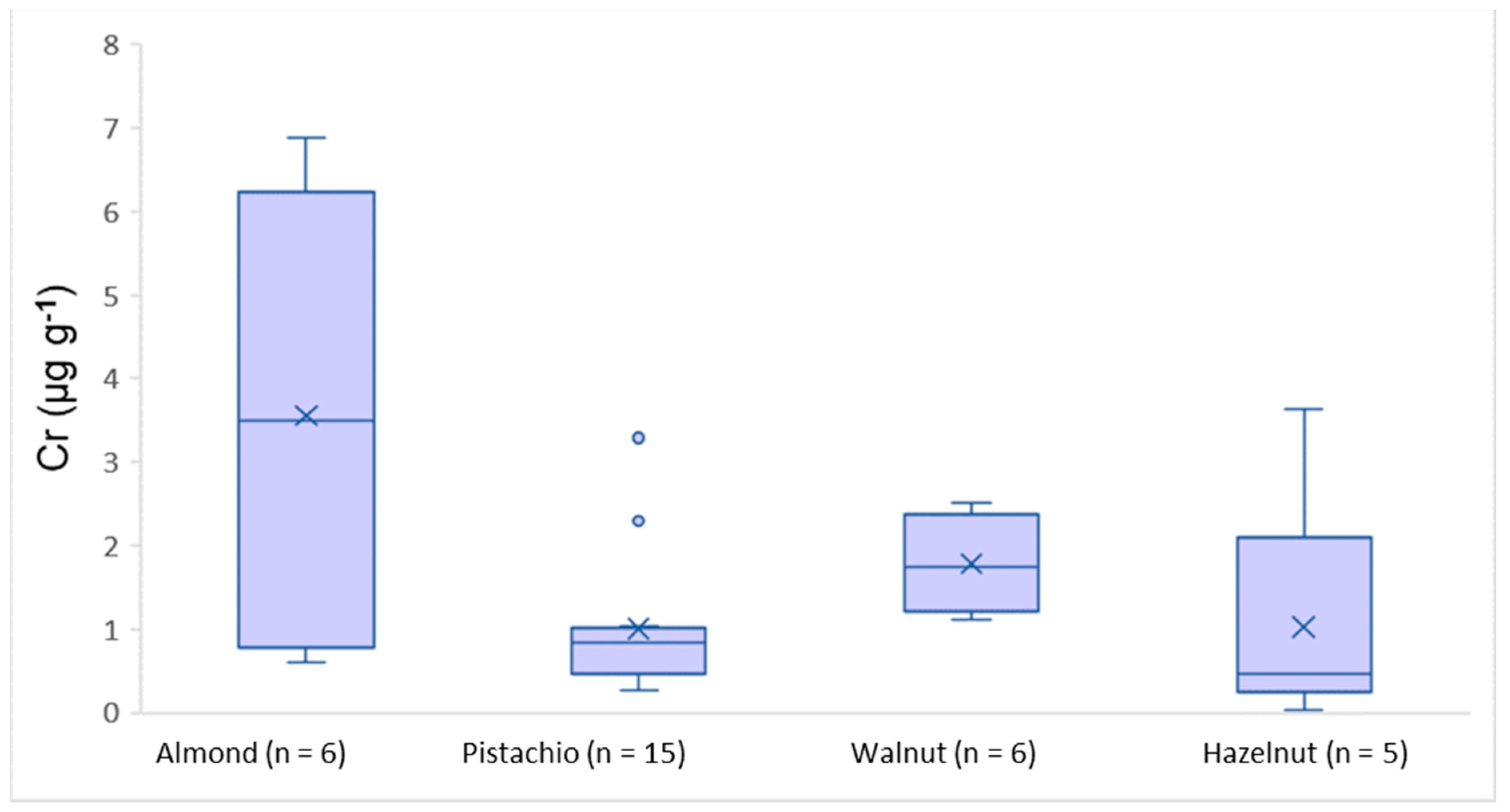 Separations 08 00028 g008