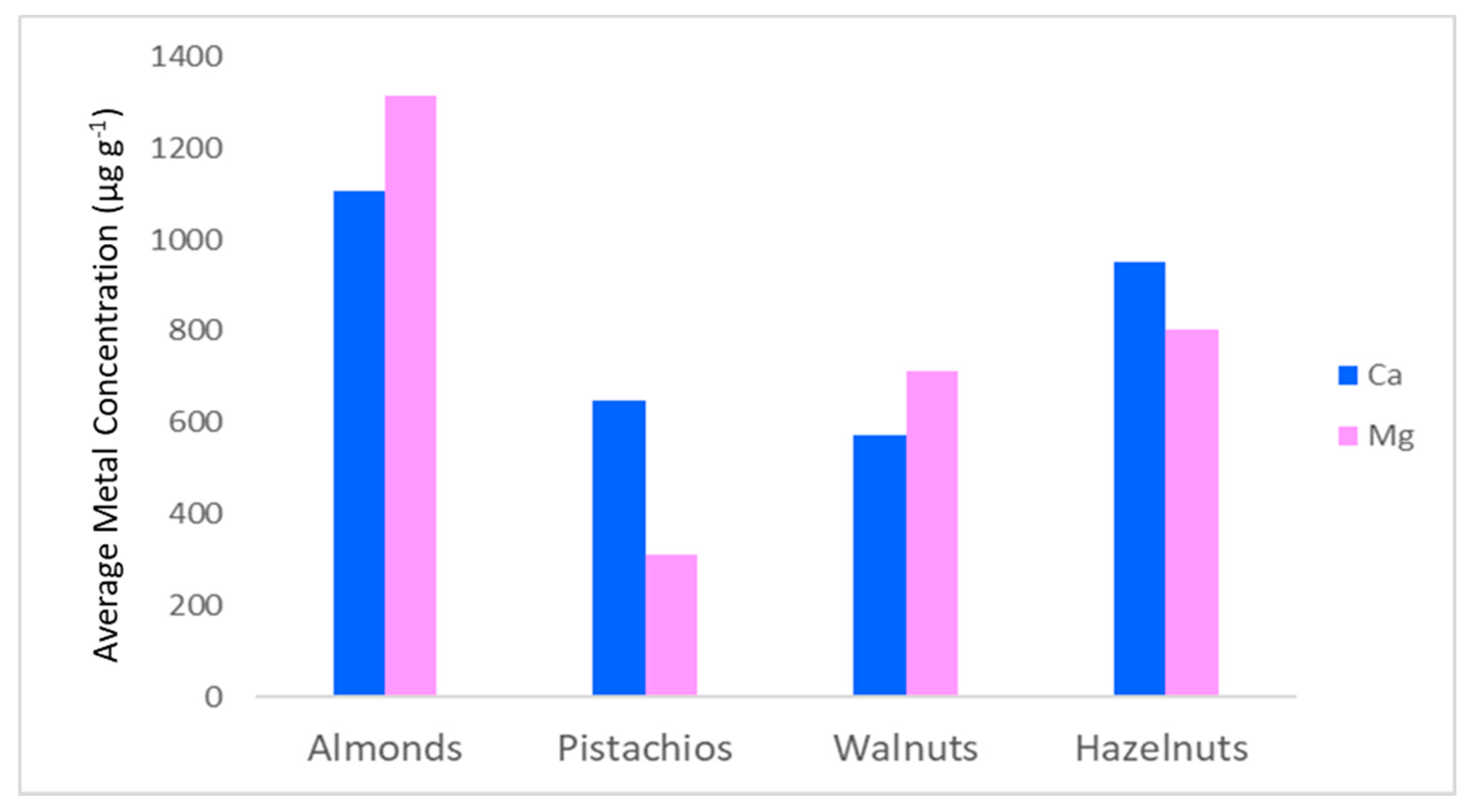 Separations 08 00028 g009