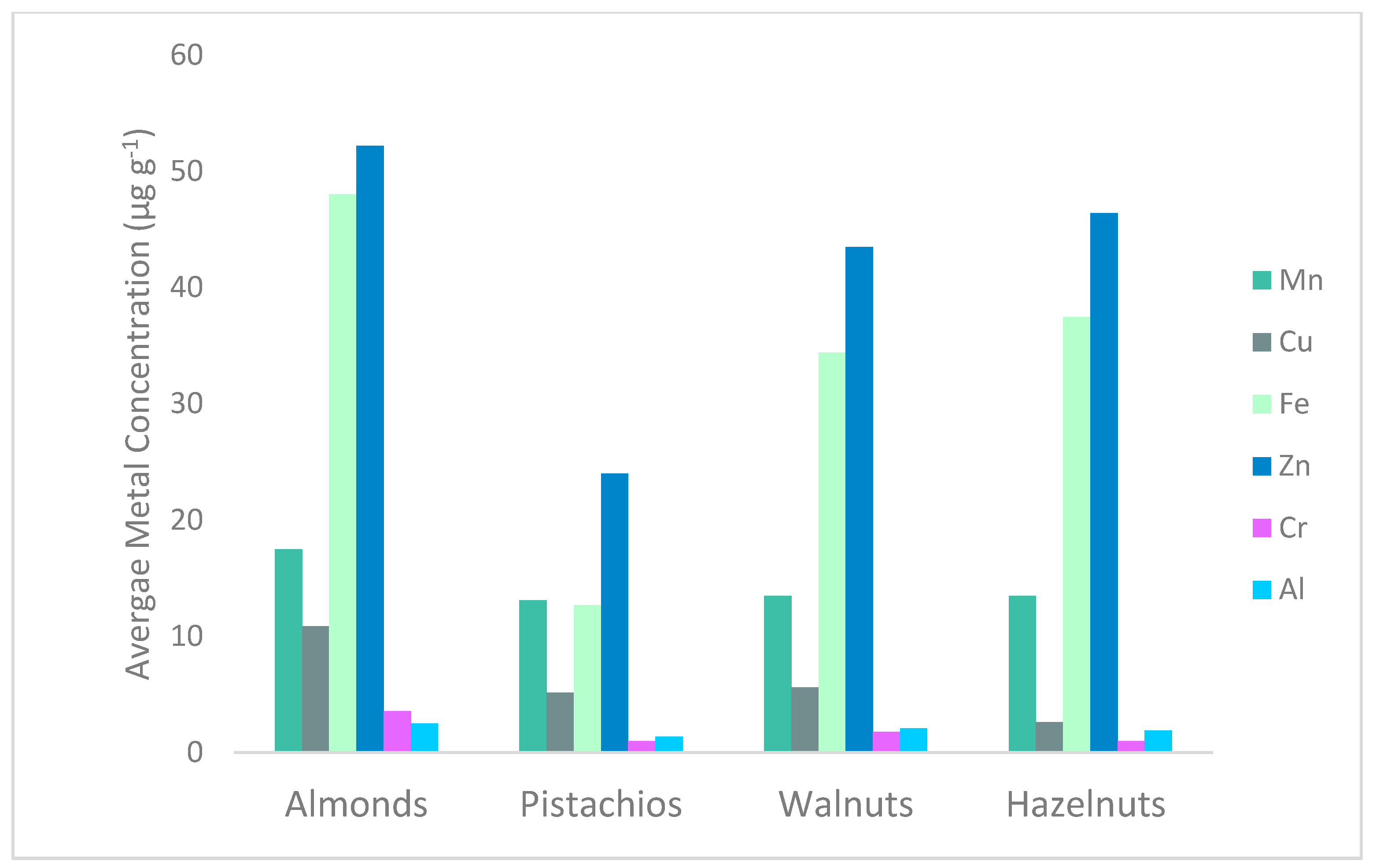 Separations 08 00028 g010