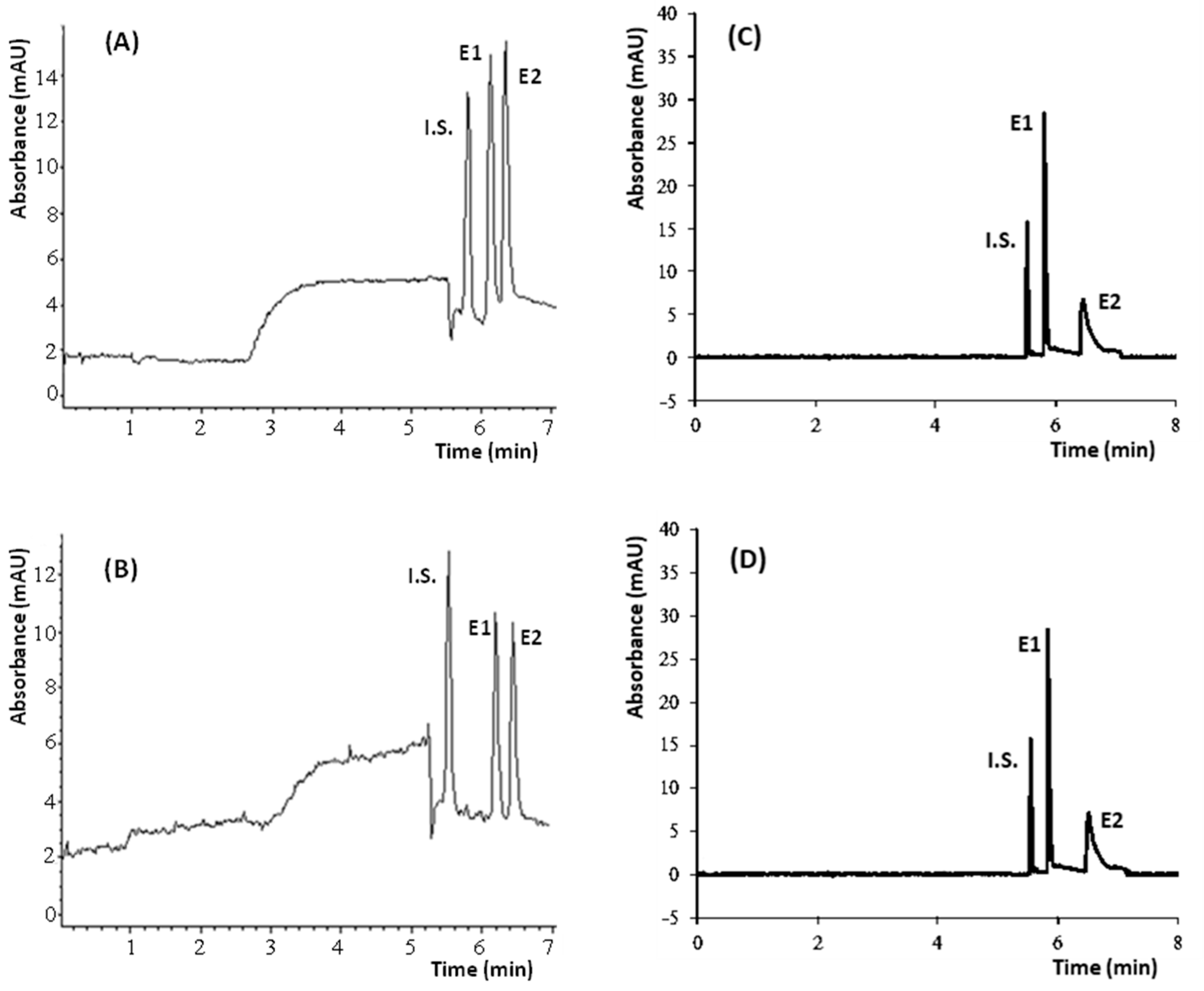Separations 08 00029 g002 Separations 08 00029 g002
