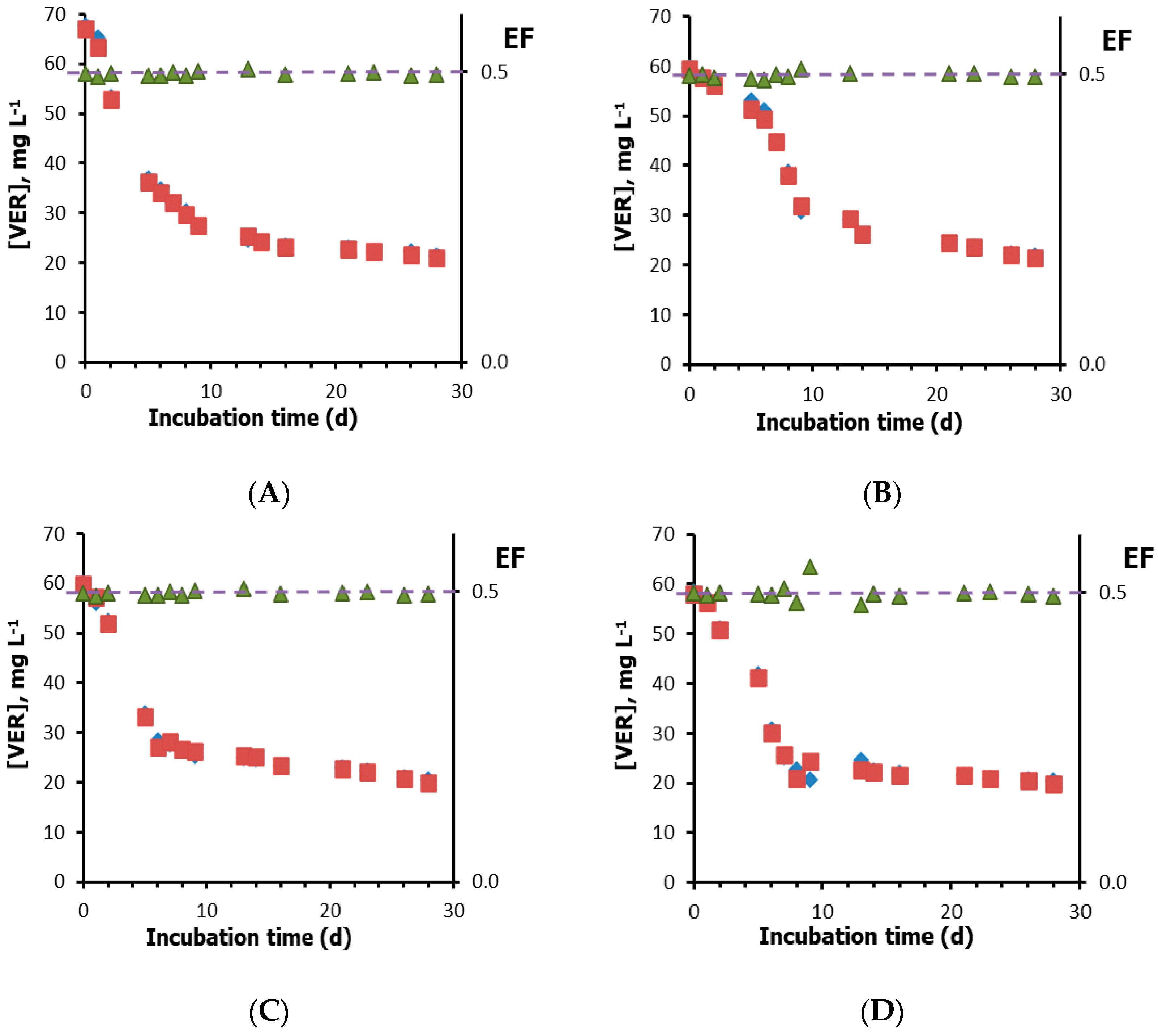 Separations 08 00029 g004 Separations 08 00029 g004