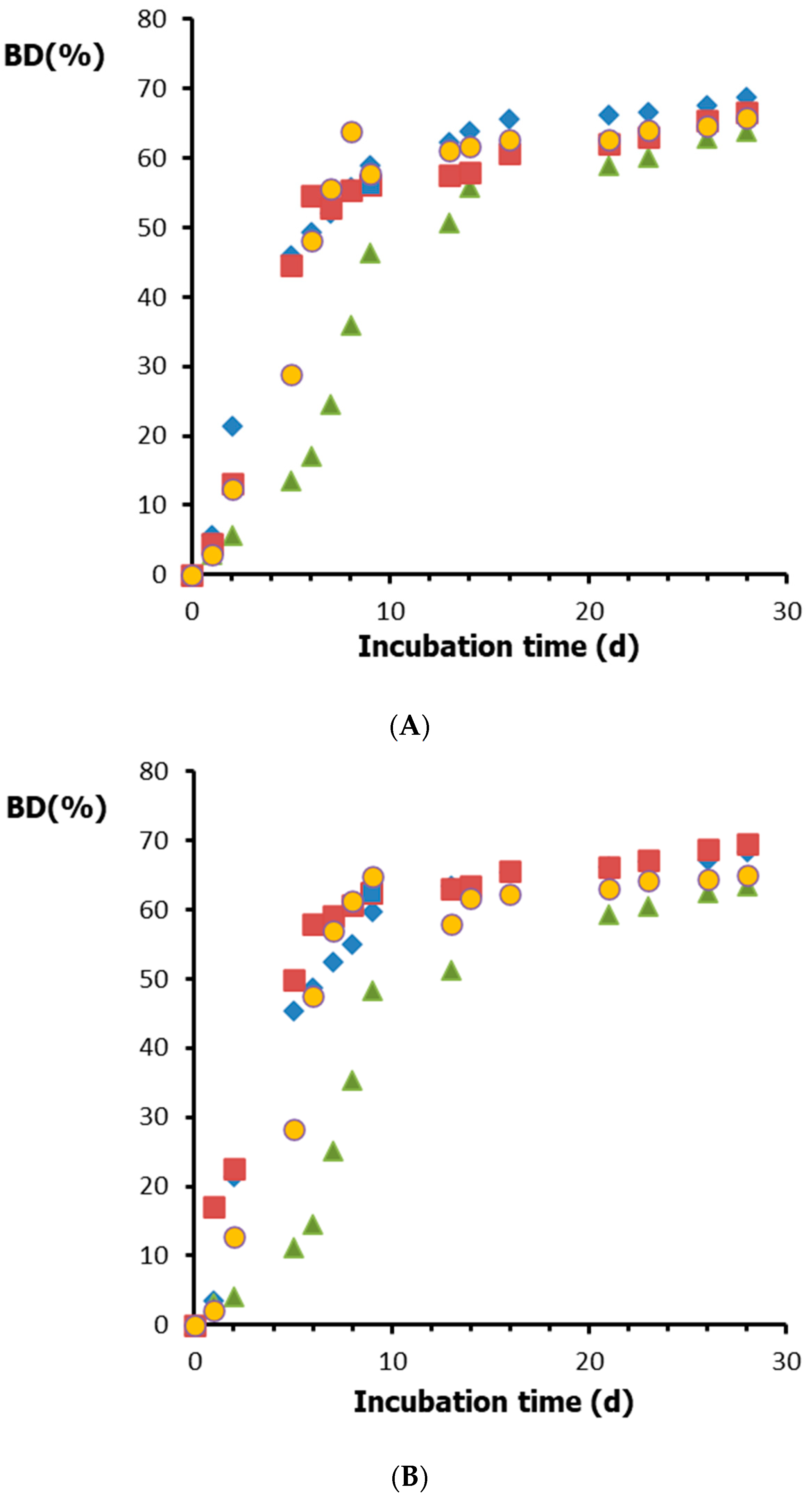 Separations 08 00029 g005 Separations 08 00029 g005