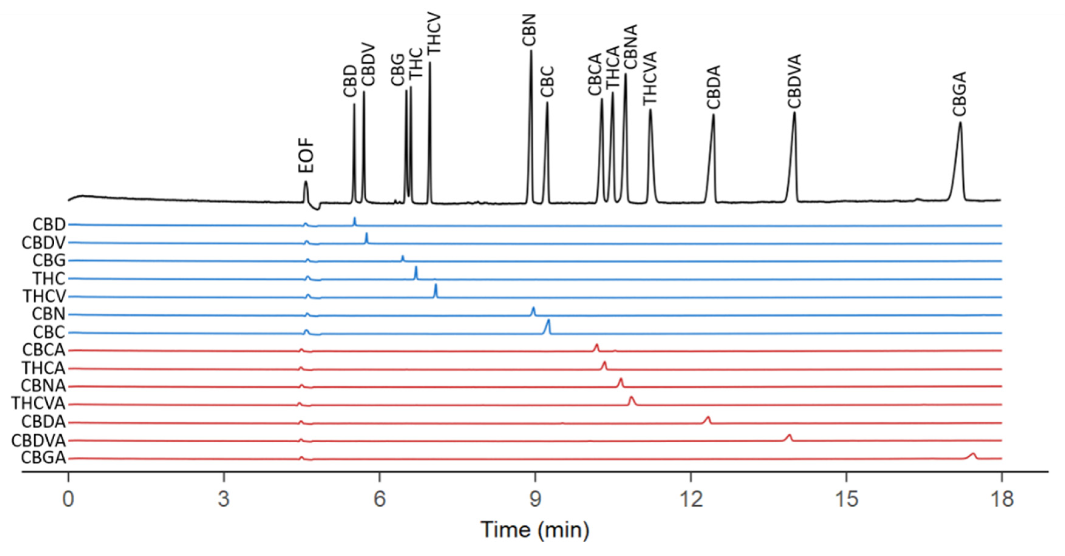 Separations 08 00030 g001